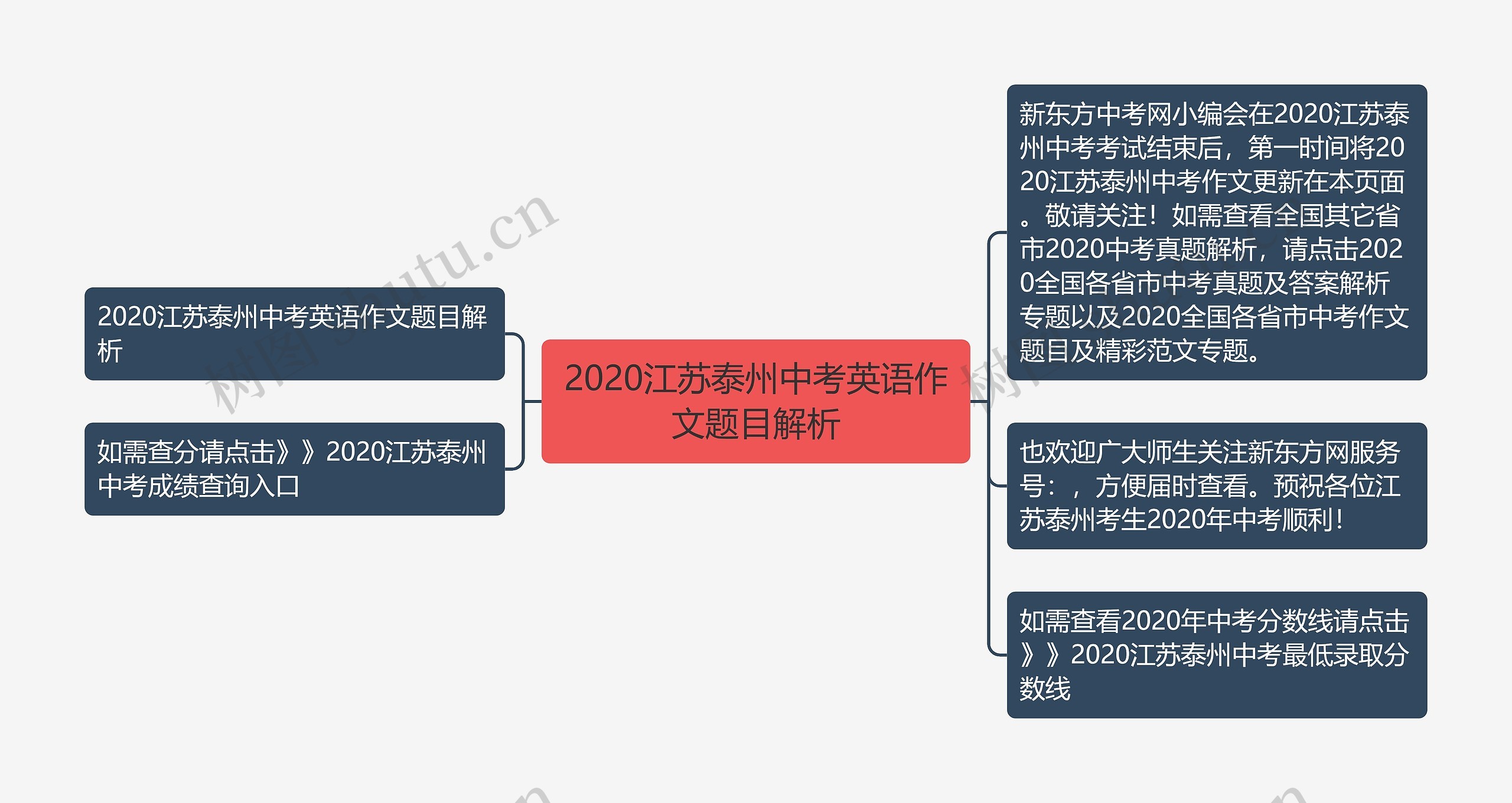 2020江苏泰州中考英语作文题目解析