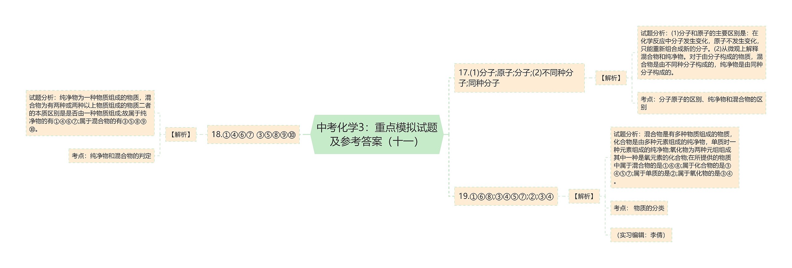 中考化学3：重点模拟试题及参考答案（十一）思维导图