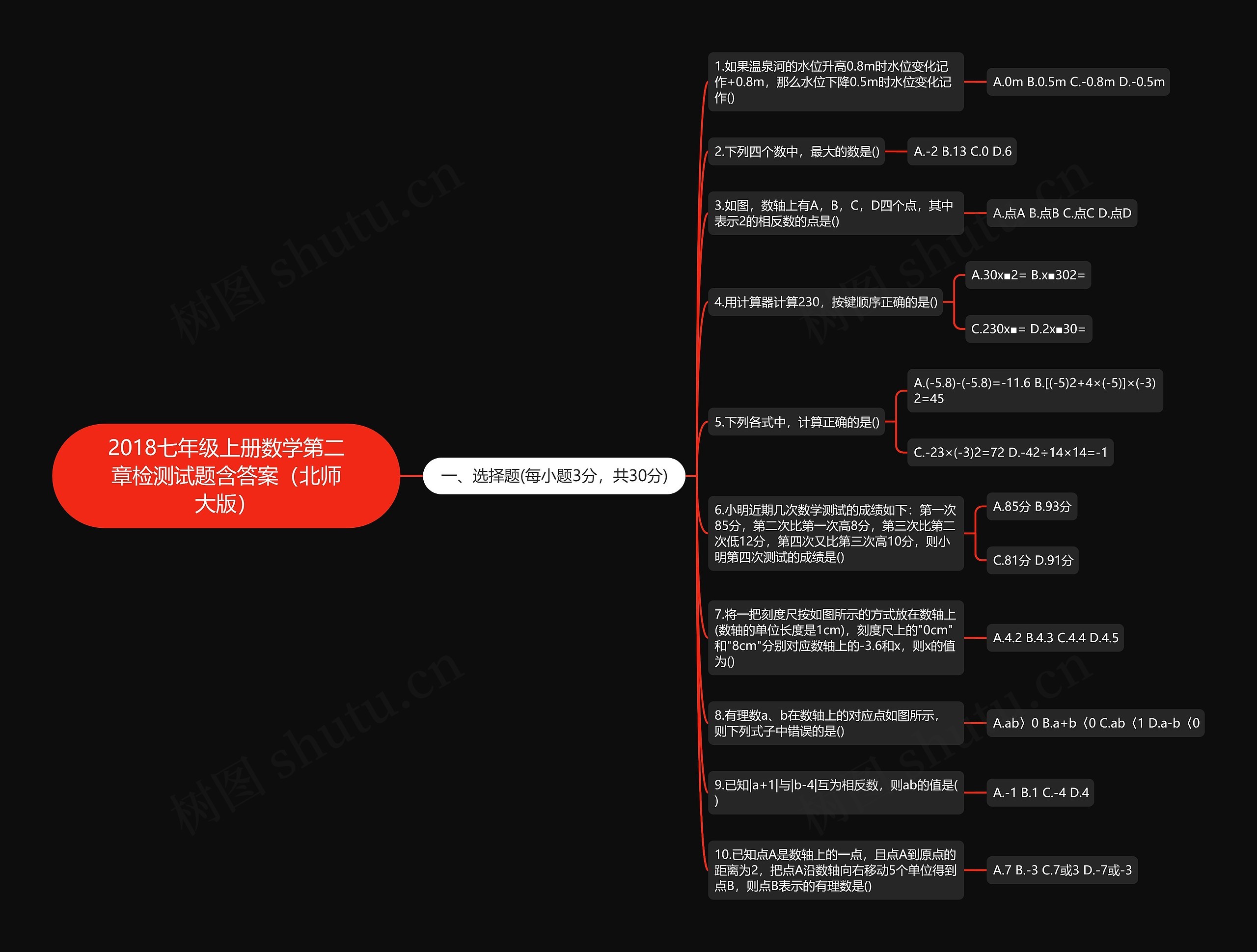 2018七年级上册数学第二章检测试题含答案（北师大版）思维导图