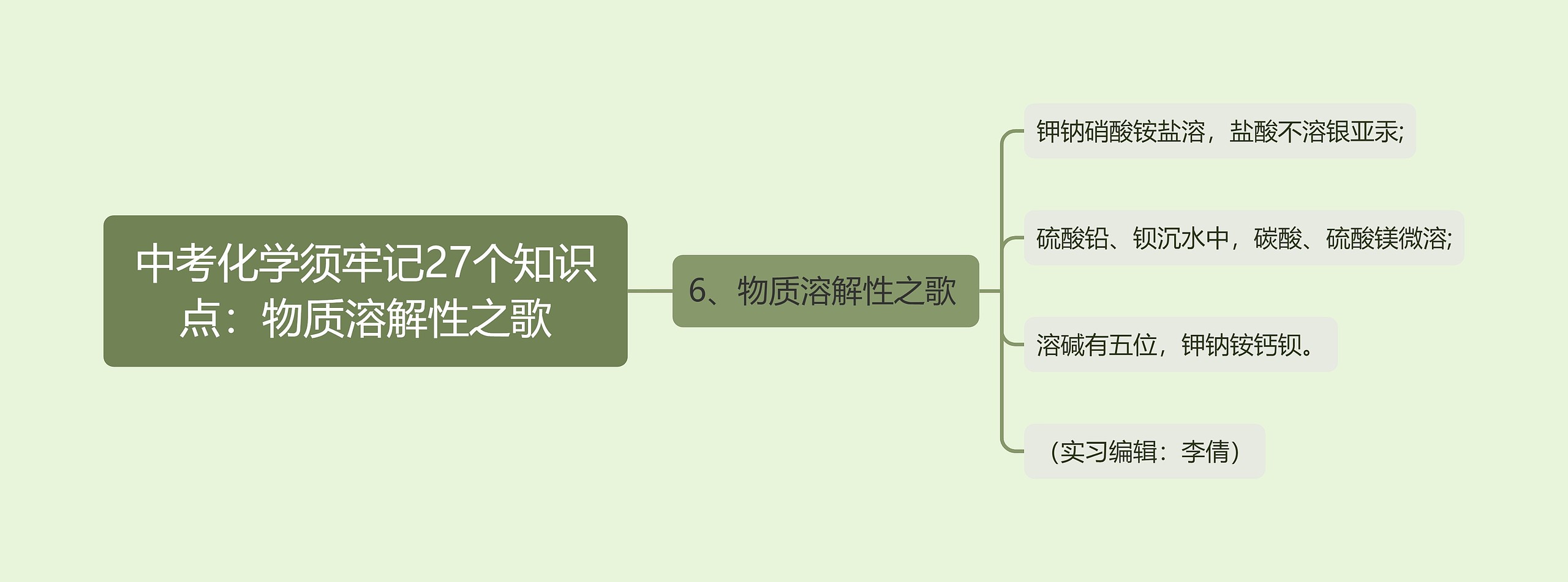 中考化学须牢记27个知识点：物质溶解性之歌