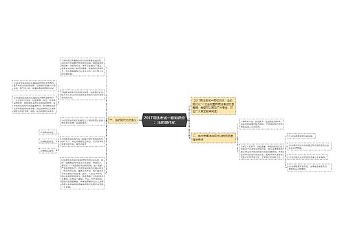 2017司法考试一卷知识点：法的现代化
