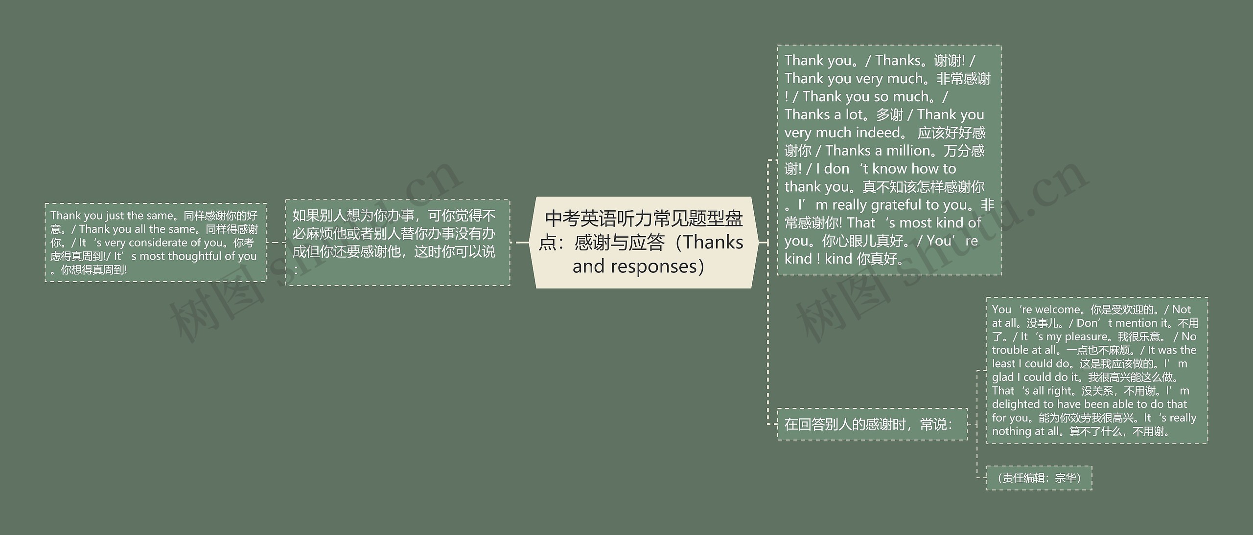 中考英语听力常见题型盘点:感谢与应答(Thanks and responses) 中考英语听力常见题型盘点:感谢与应答(Thanks and responses)
