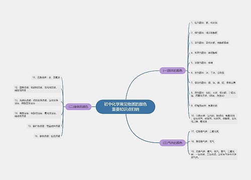初中化学常见物质的颜色重要知识点归纳
