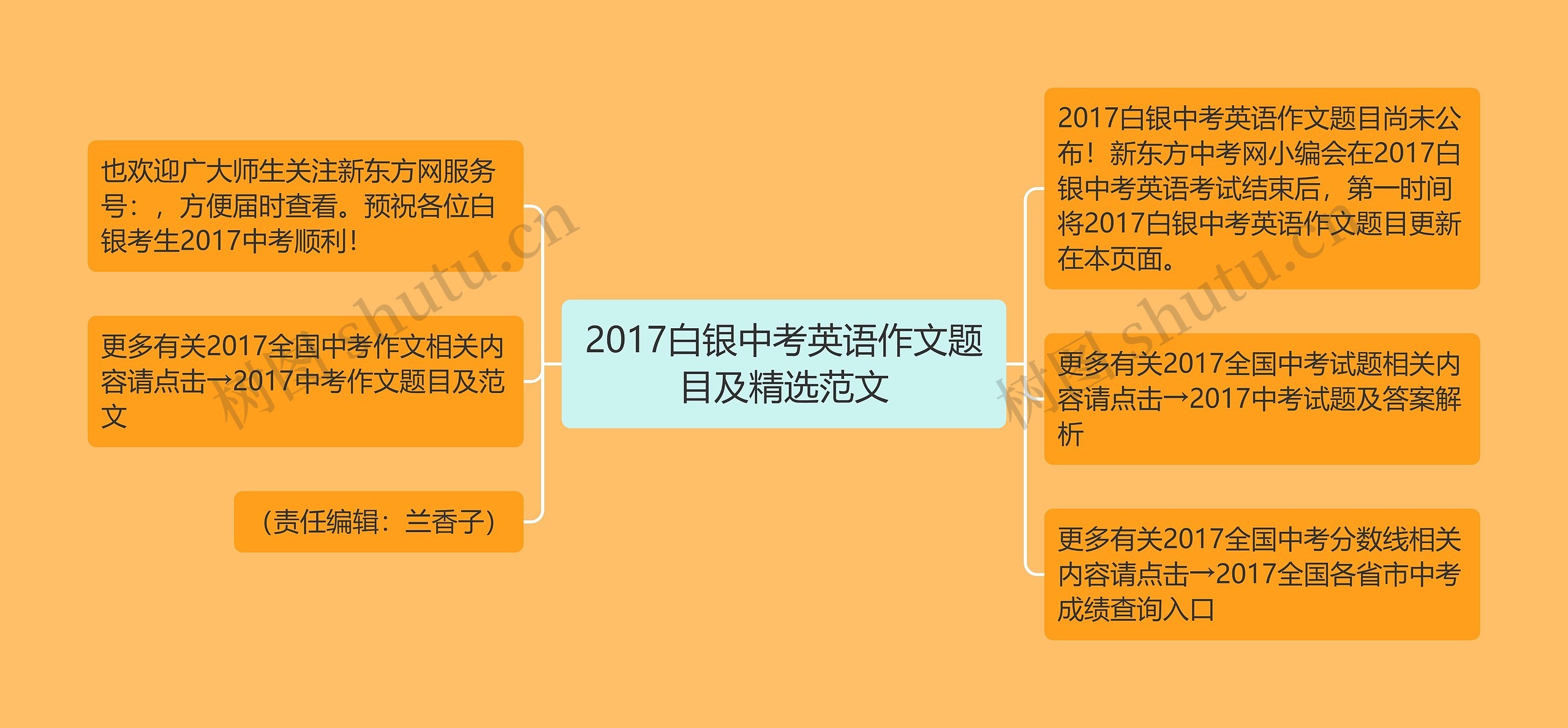 2017白银中考英语作文题目及精选范文思维导图