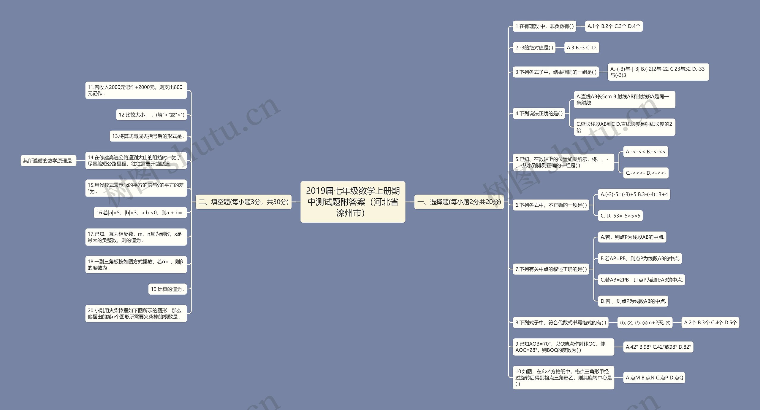 2019届七年级数学上册期中测试题附答案（河北省滦州市）思维导图
