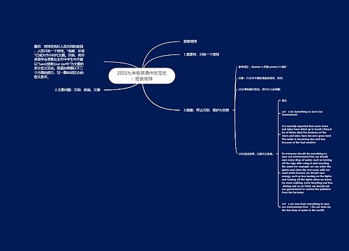 2022九年级英语作文范文：拯救地球