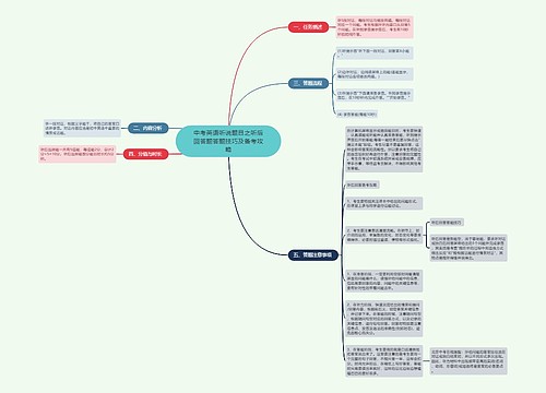 中考英语听说题目之听后回答题答题技巧及备考攻略