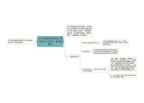 2018年国家司法考试一卷《宪法》知识点：宪法的概念