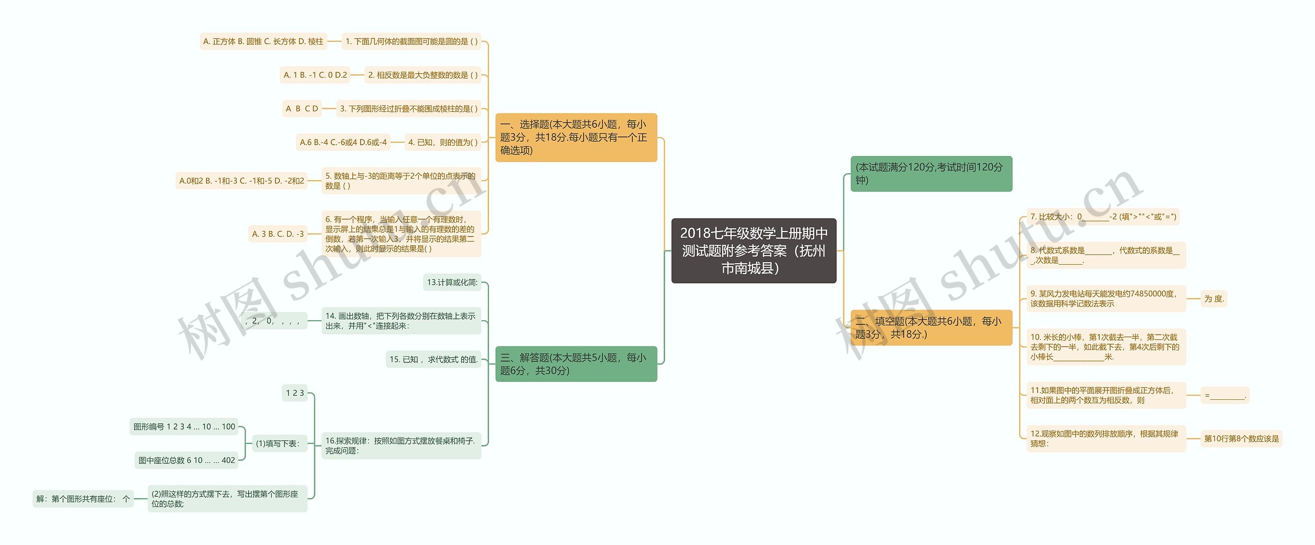 2018七年级数学上册期中测试题附参考答案（抚州市南城县）思维导图