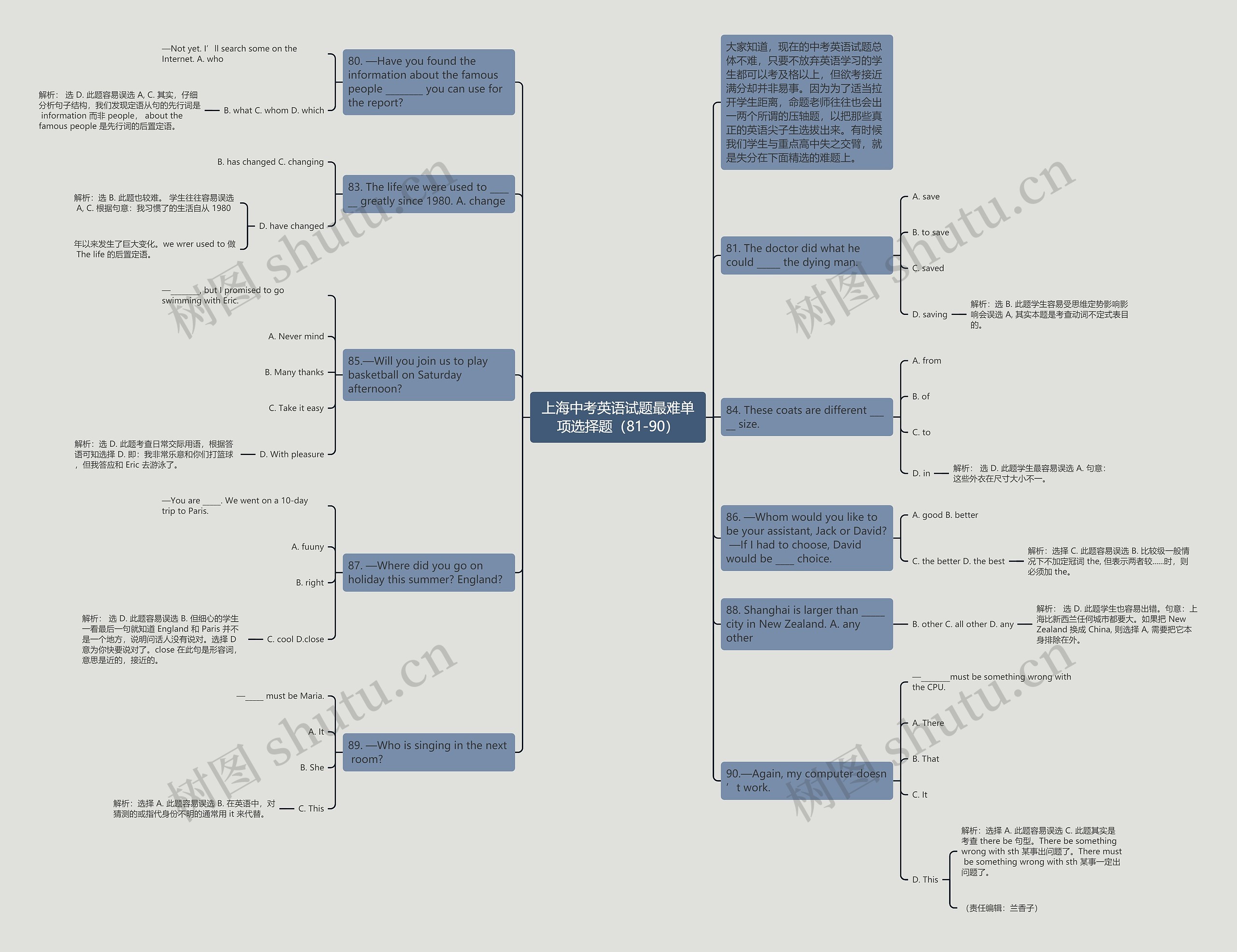 上海中考英语试题最难单项选择题（81-90）思维导图