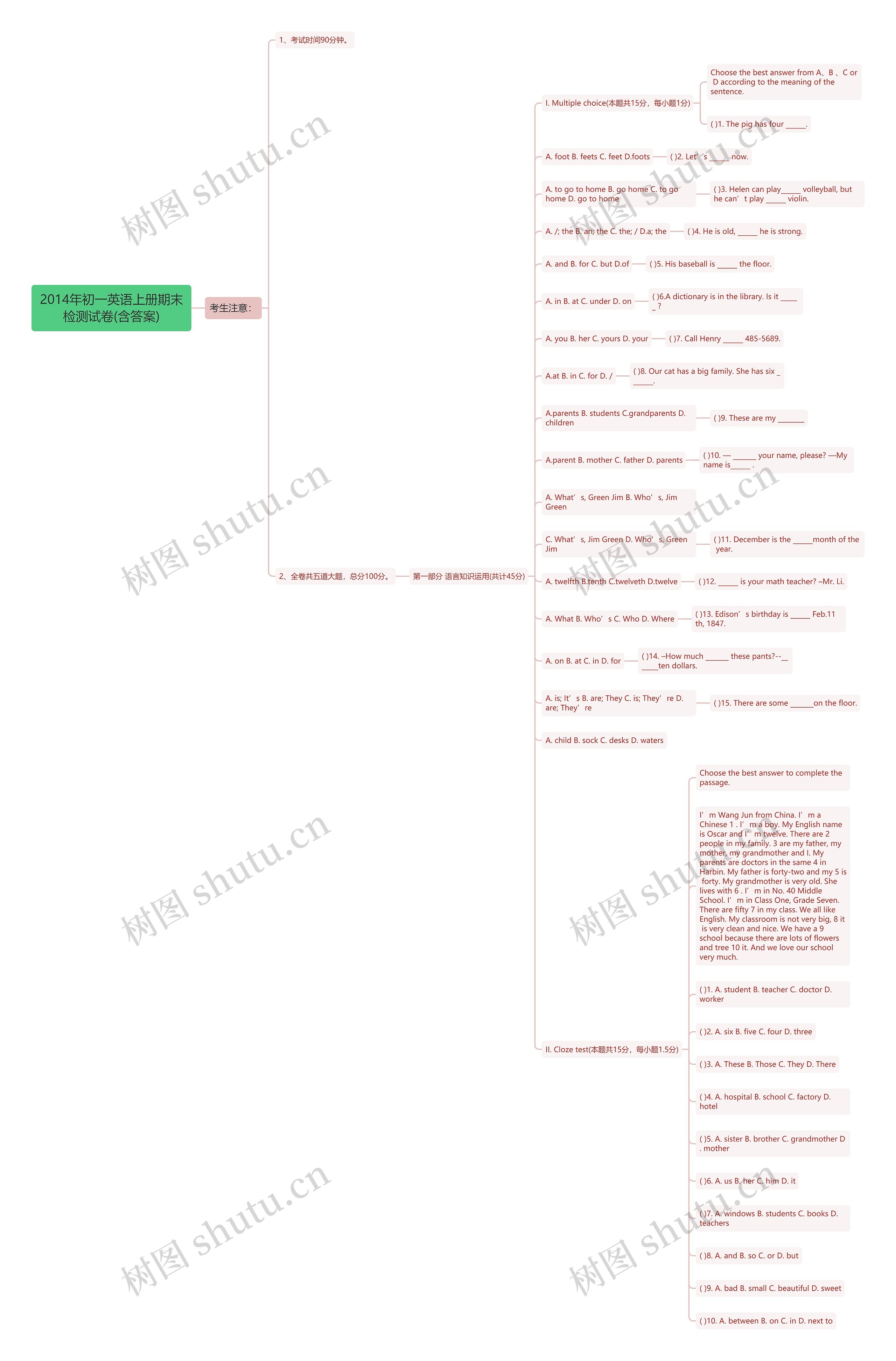 2014年初一英语上册期末检测试卷(含答案)思维导图