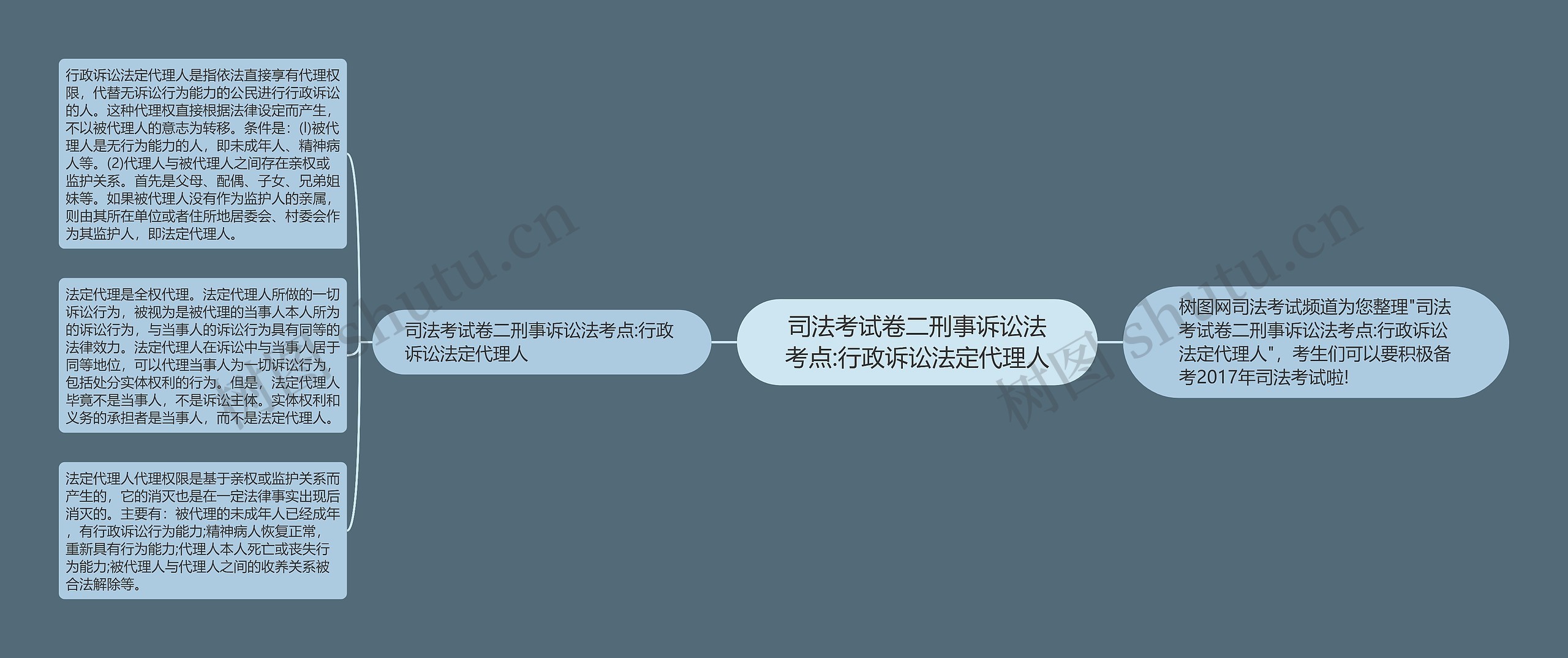 司法考试卷二刑事诉讼法考点:行政诉讼法定代理人
