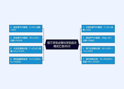 初三学生必背化学反应方程式汇总2022