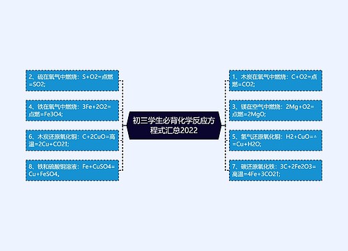 初三学生必背化学反应方程式汇总2022