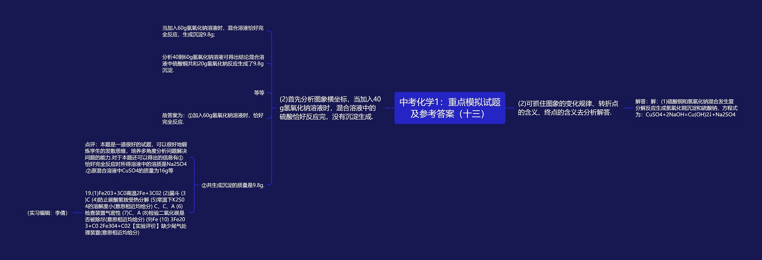 中考化学1：重点模拟试题及参考答案（十三）思维导图