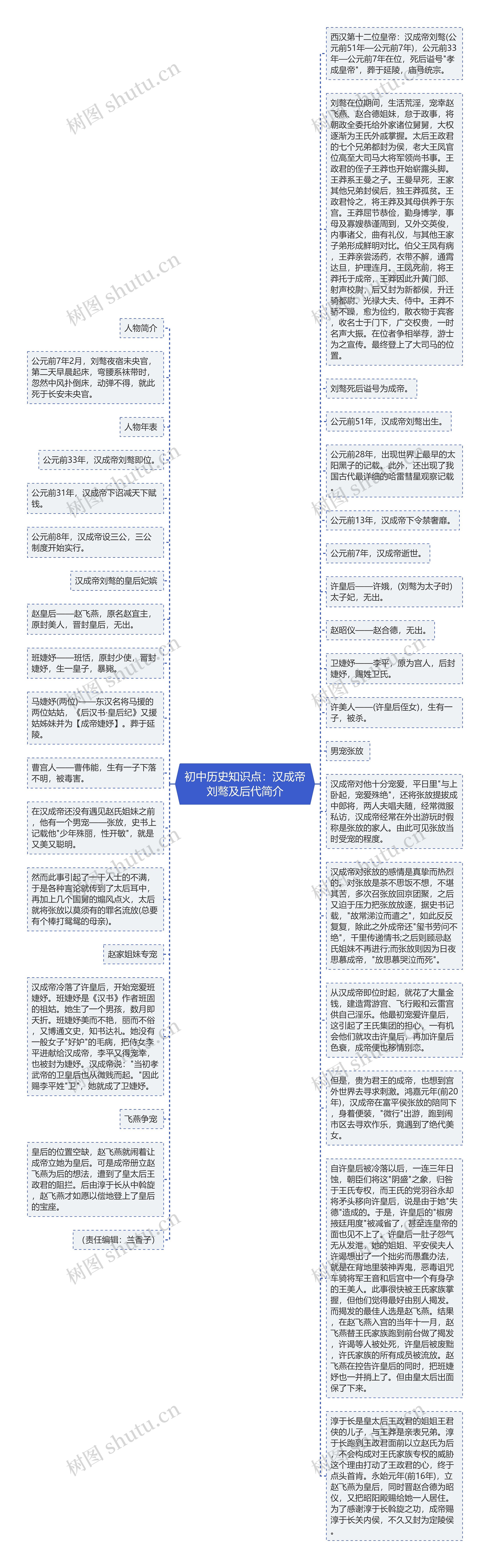 初中历史知识点：汉成帝刘骜及后代简介
