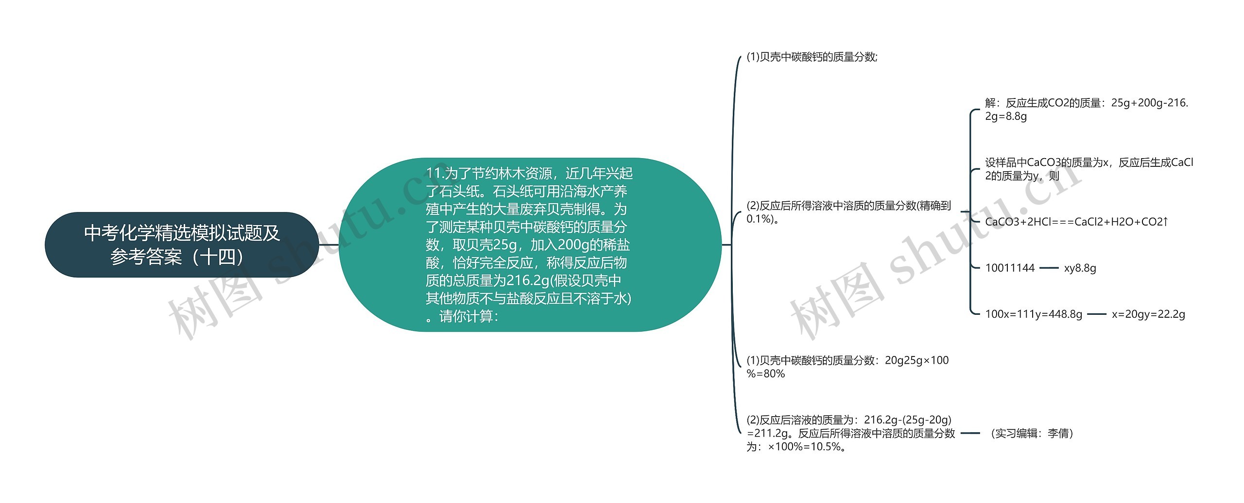 中考化学精选模拟试题及参考答案（十四）