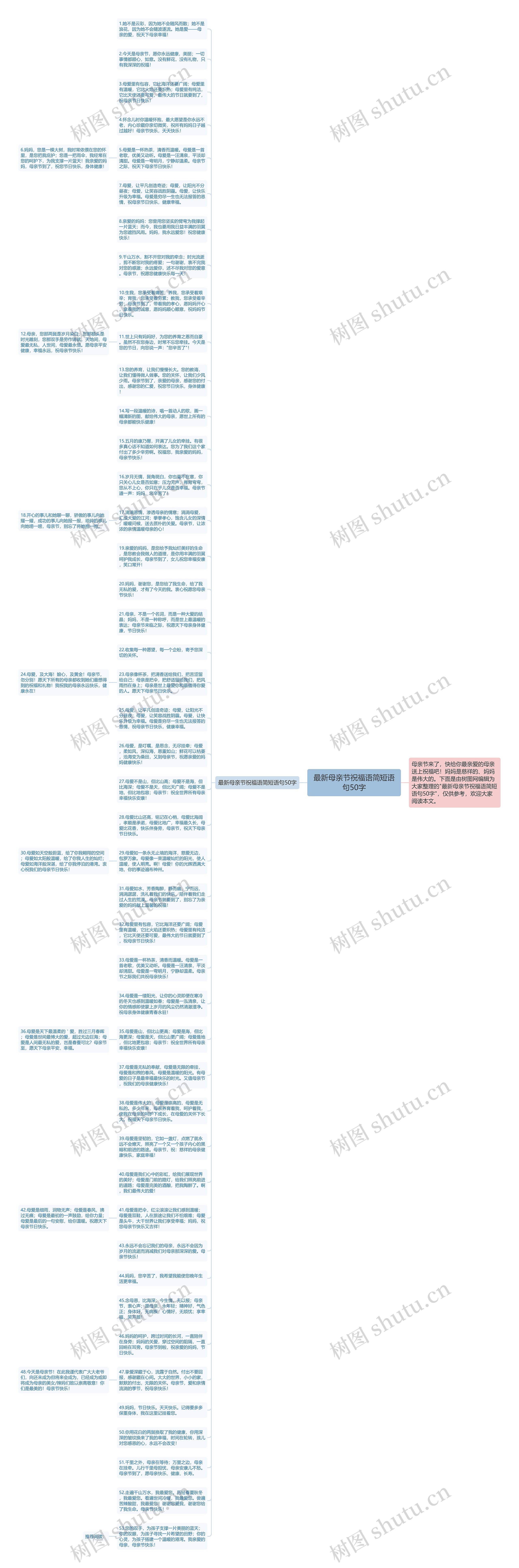 最新母亲节祝福语简短语句50字思维导图