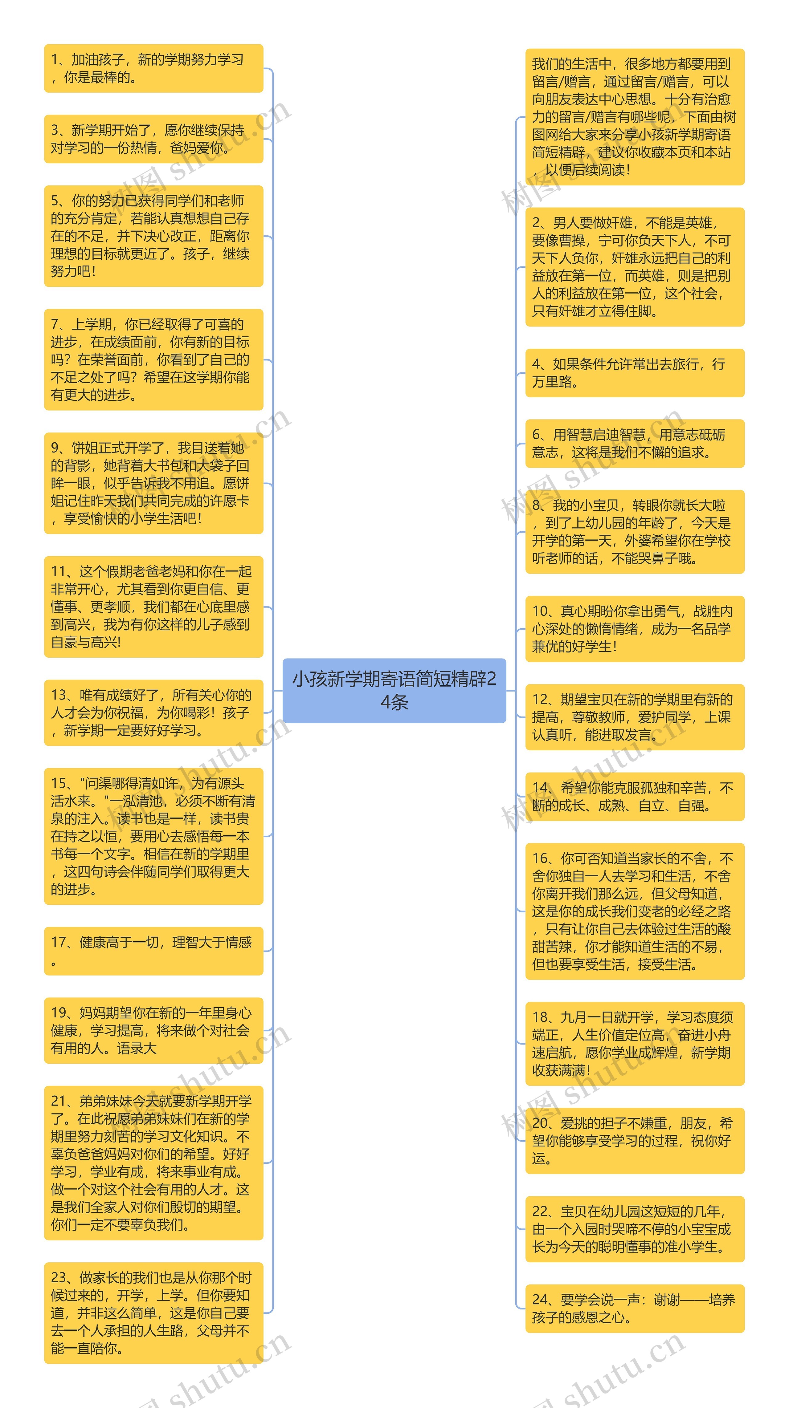 小孩新学期寄语简短精辟24条思维导图