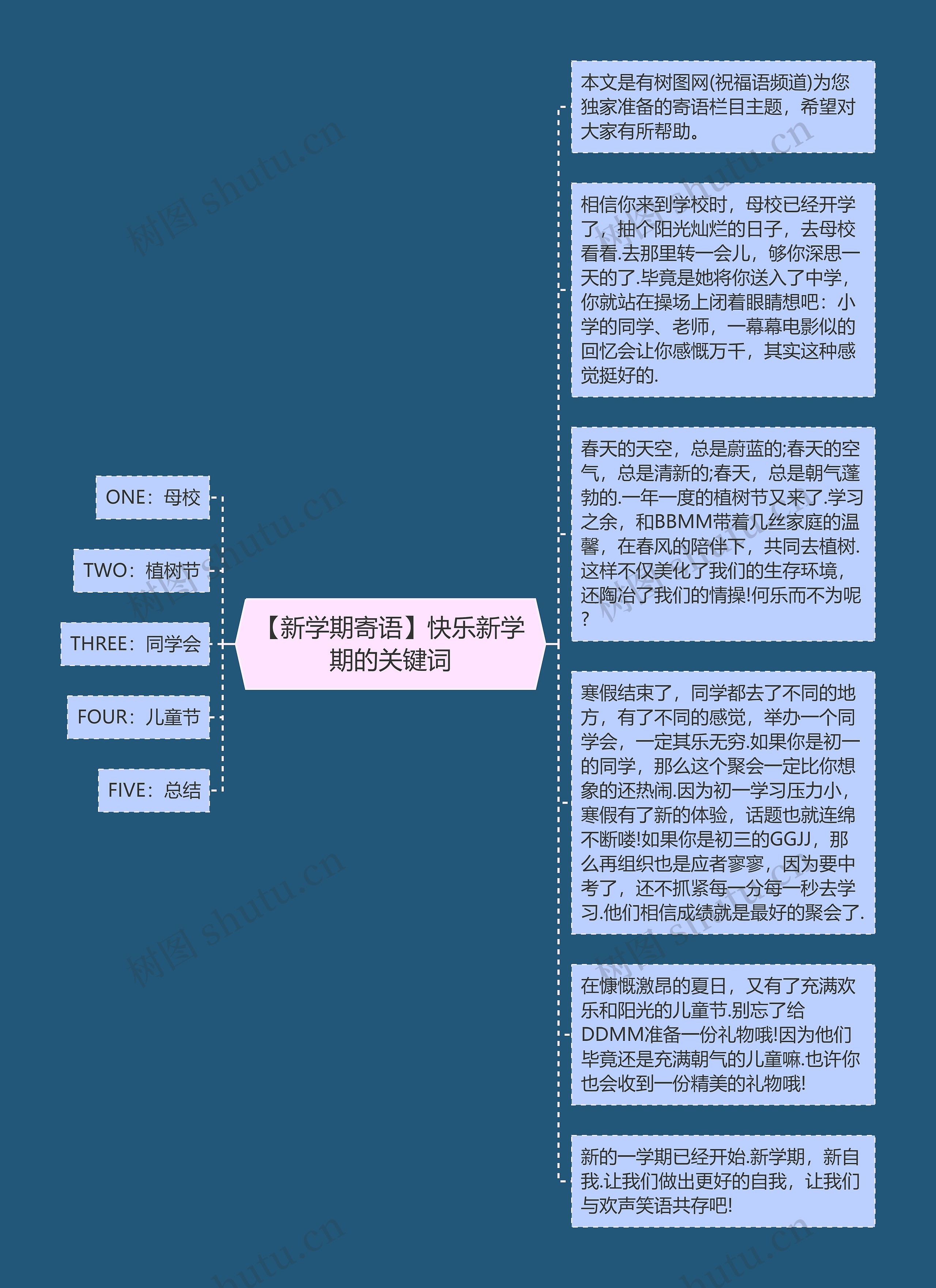 【新学期寄语】快乐新学期的关键词思维导图