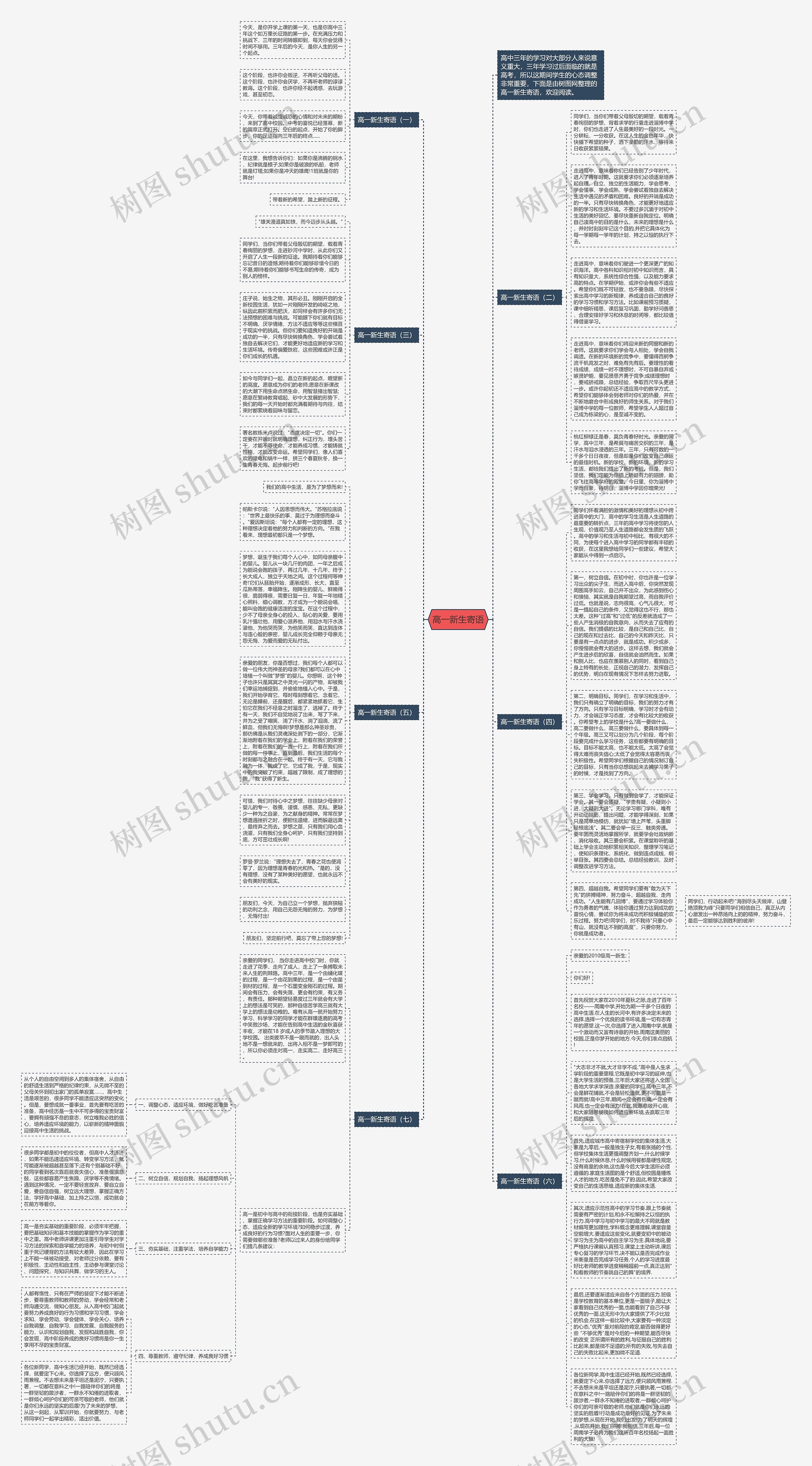 高一新生寄语思维导图
