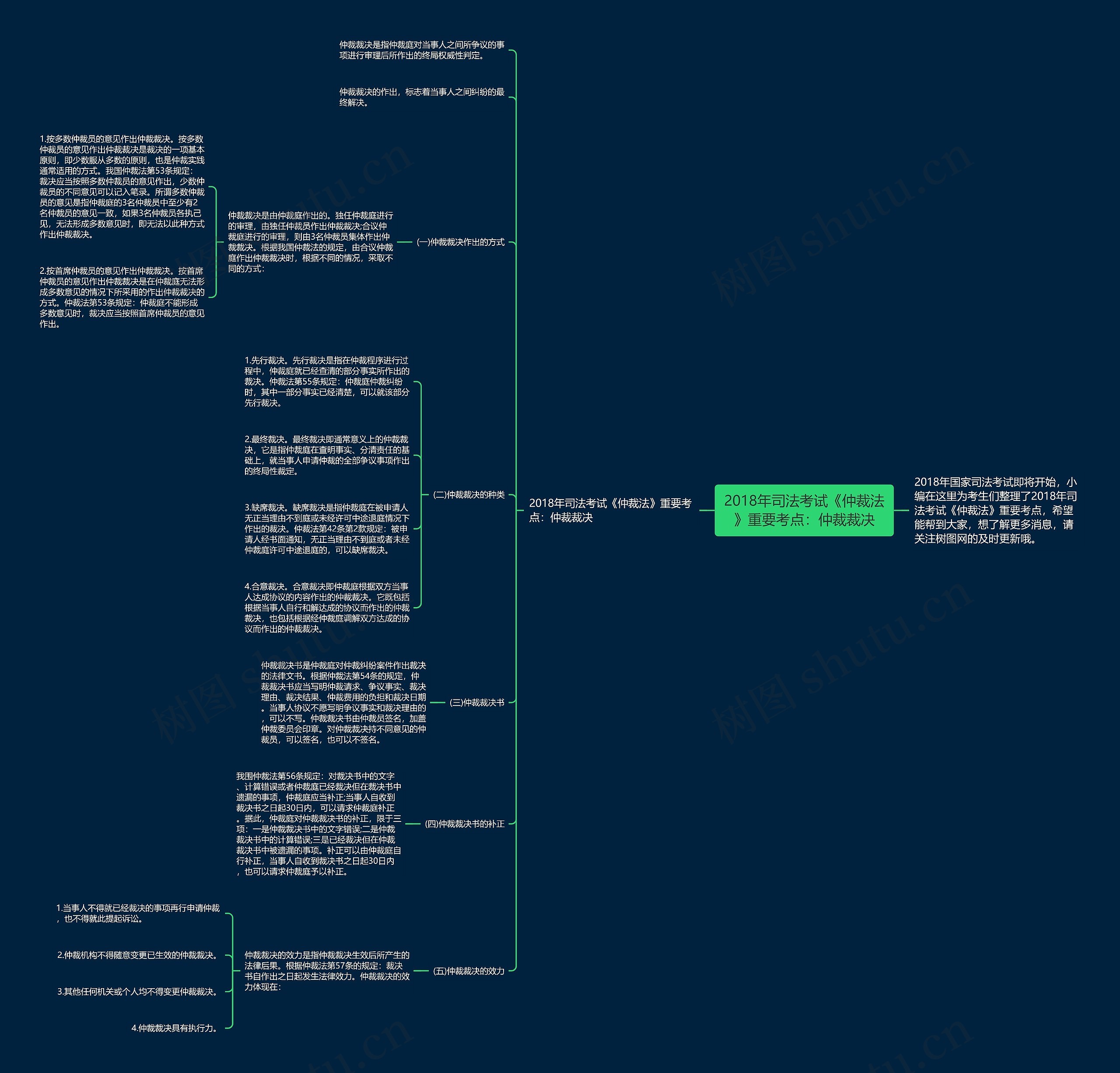 2018年司法考试《仲裁法》重要考点：仲裁裁决思维导图