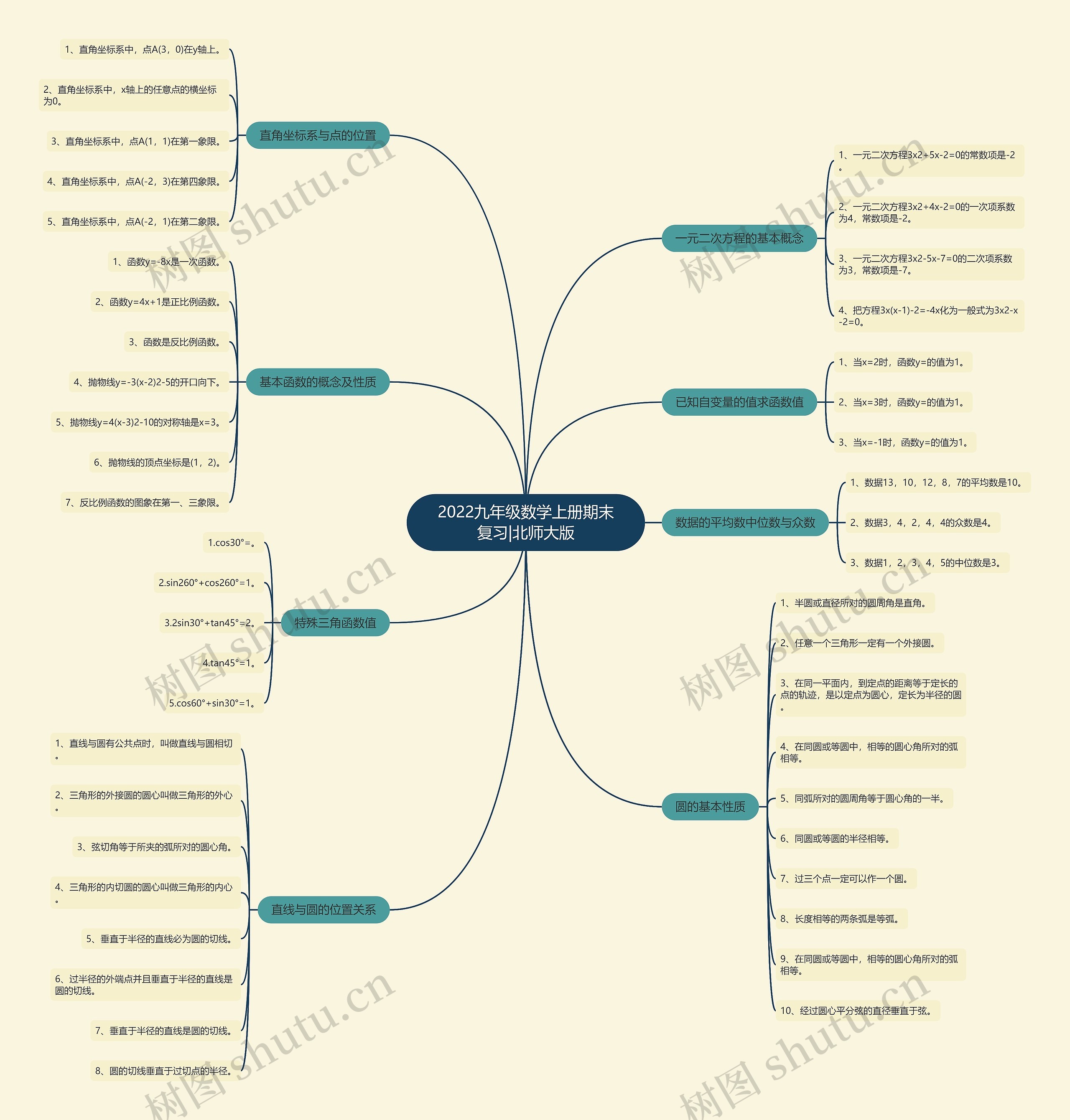 2022九年级数学上册期末复习|北师大版思维导图