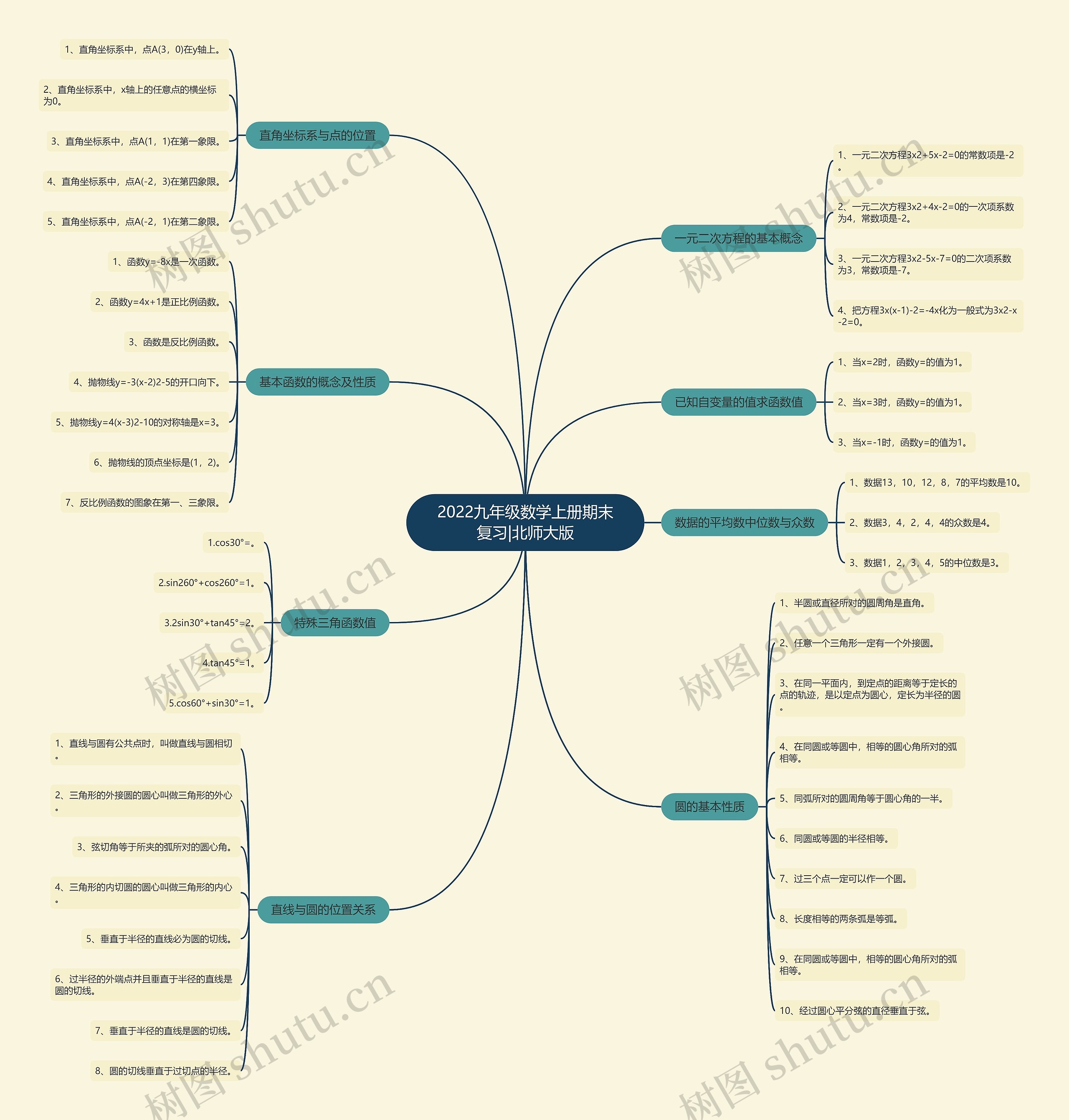 2022九年级数学上册期末复习|北师大版 2022九年级数学上册期末复习|北师大版