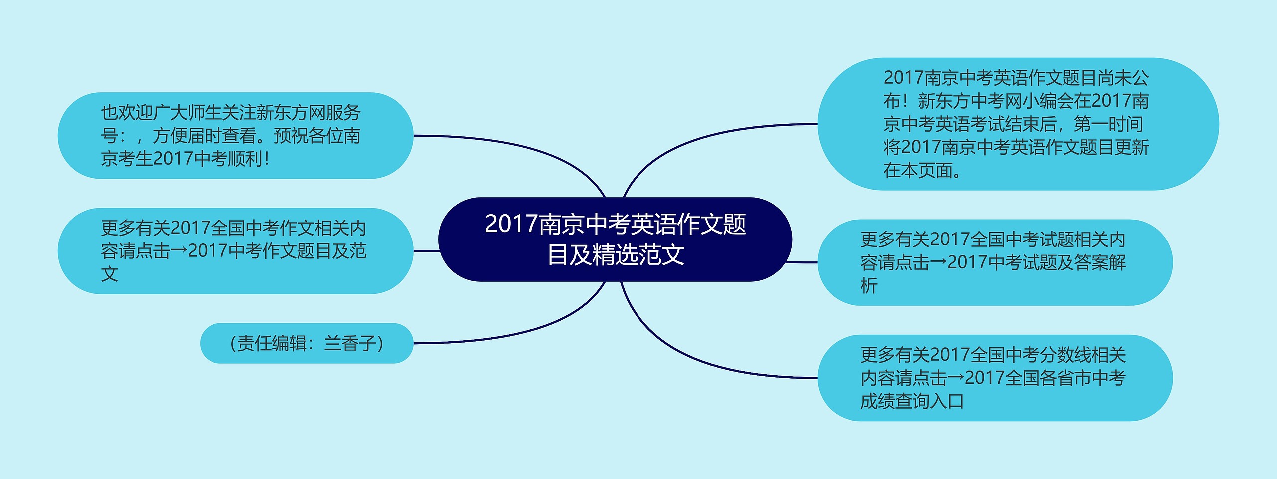 2017南京中考英语作文题目及精选范文