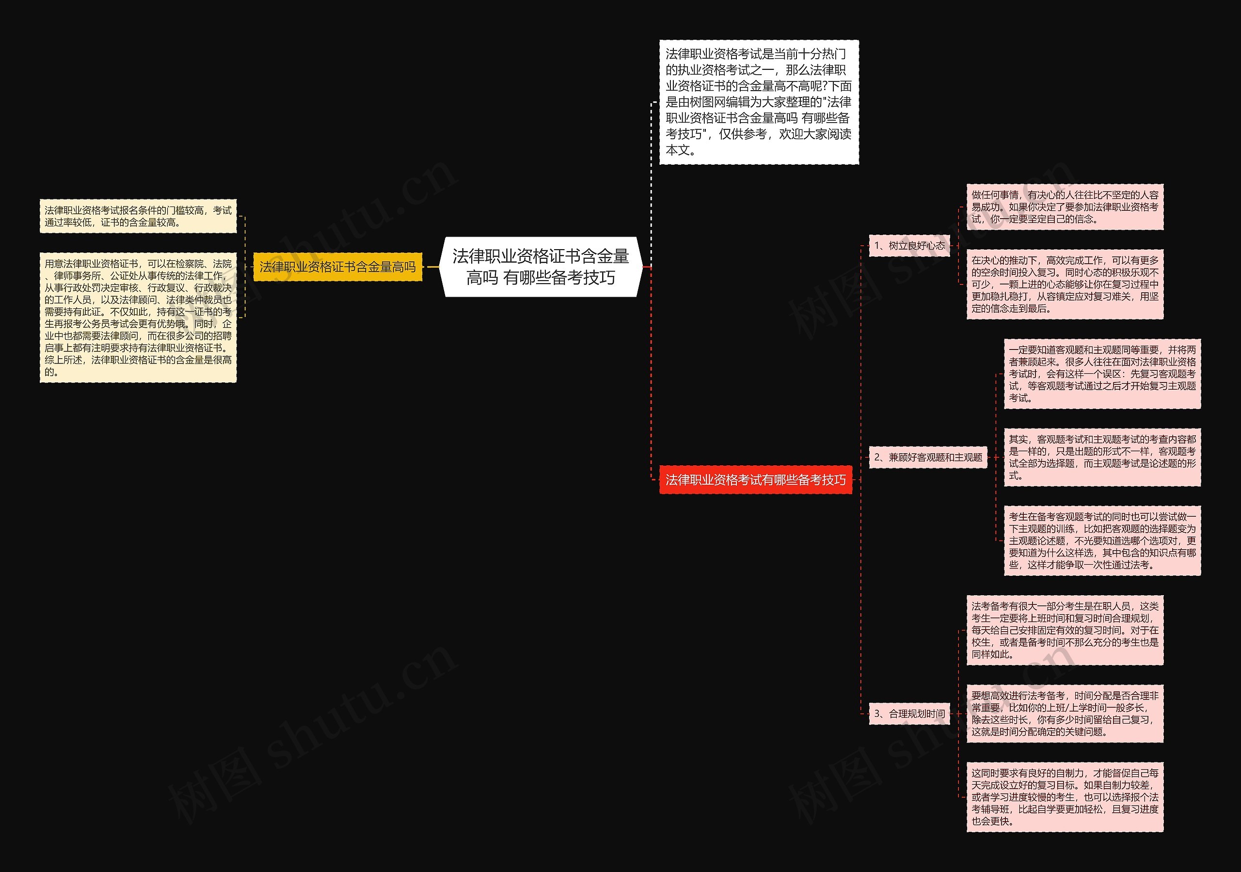 法律职业资格证书含金量高吗 有哪些备考技巧思维导图