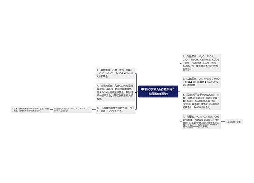 中考化学复习必考指导：常见物质颜色