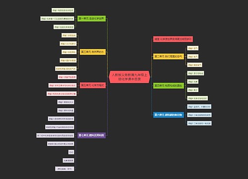 人教版义务教育九年级上册化学课本目录
