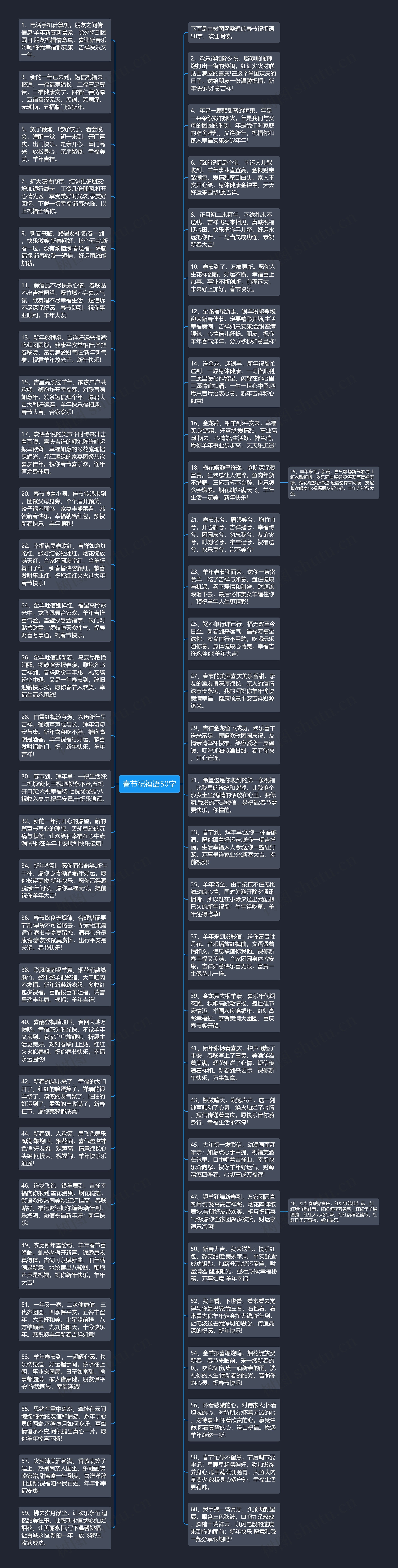 春节祝福语50字思维导图