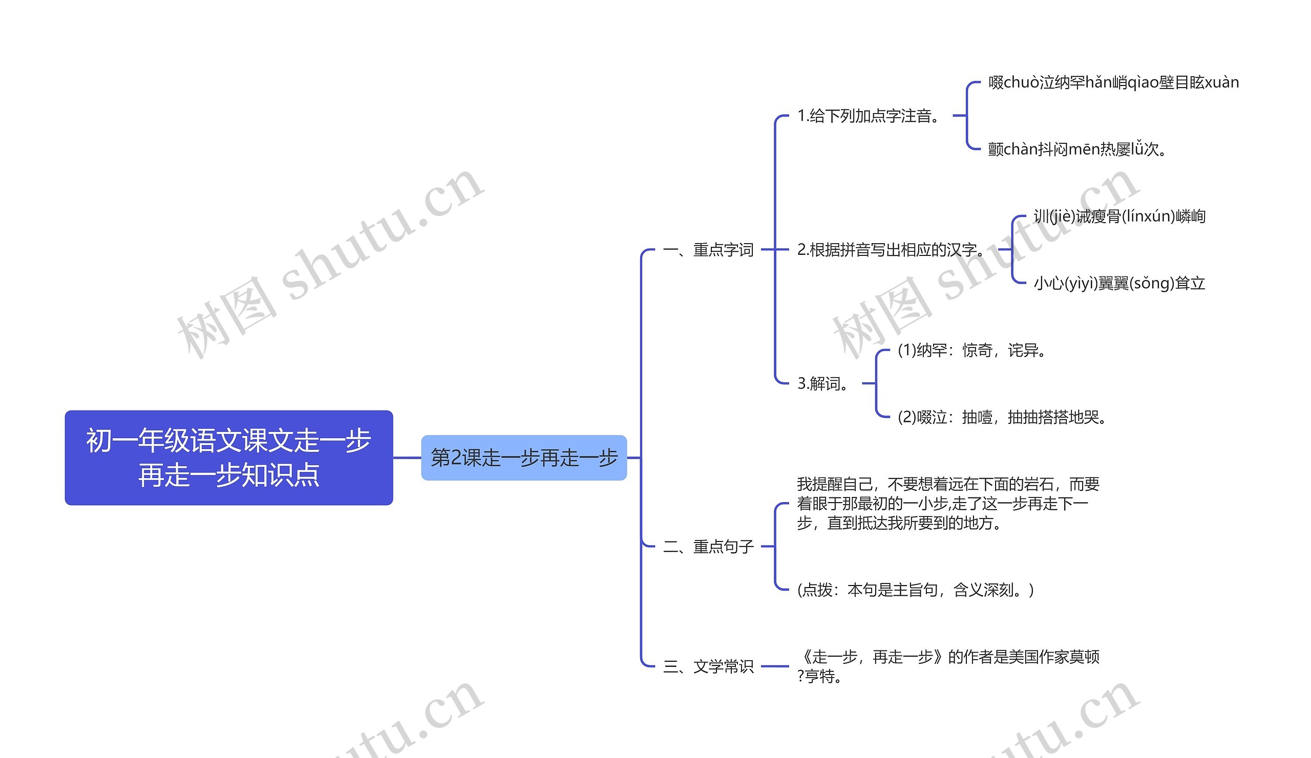 初一年级语文课文走一步再走一步知识点