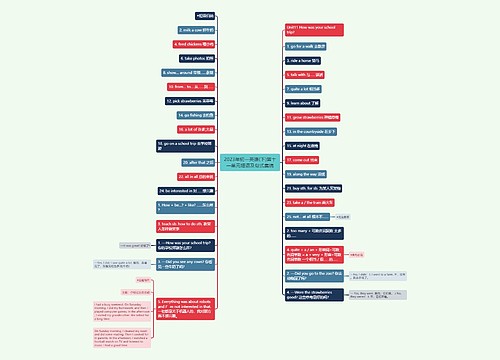 2023年初一英语(下)第十一单元短语及句式集锦