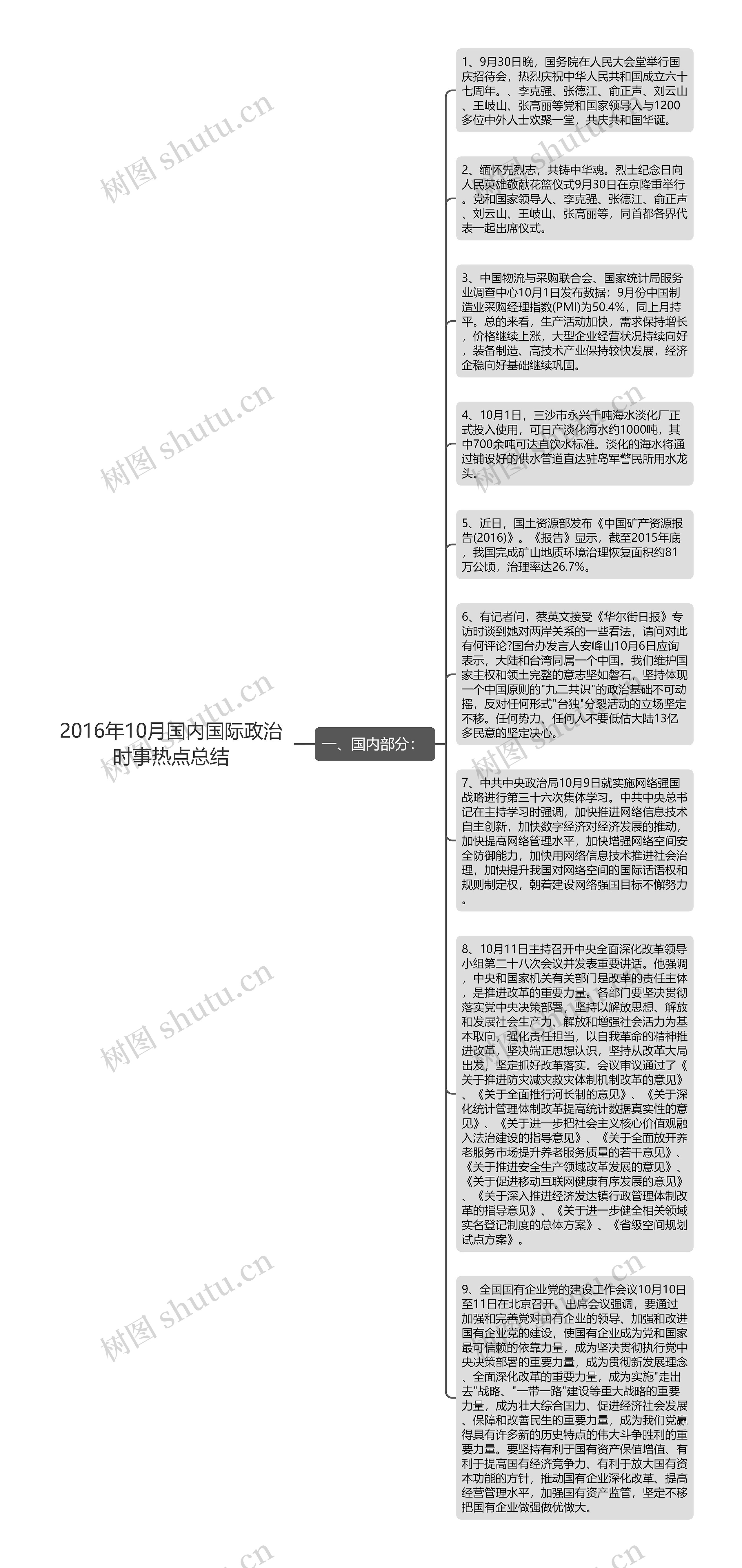 2016年10月国内国际政治时事热点总结思维导图