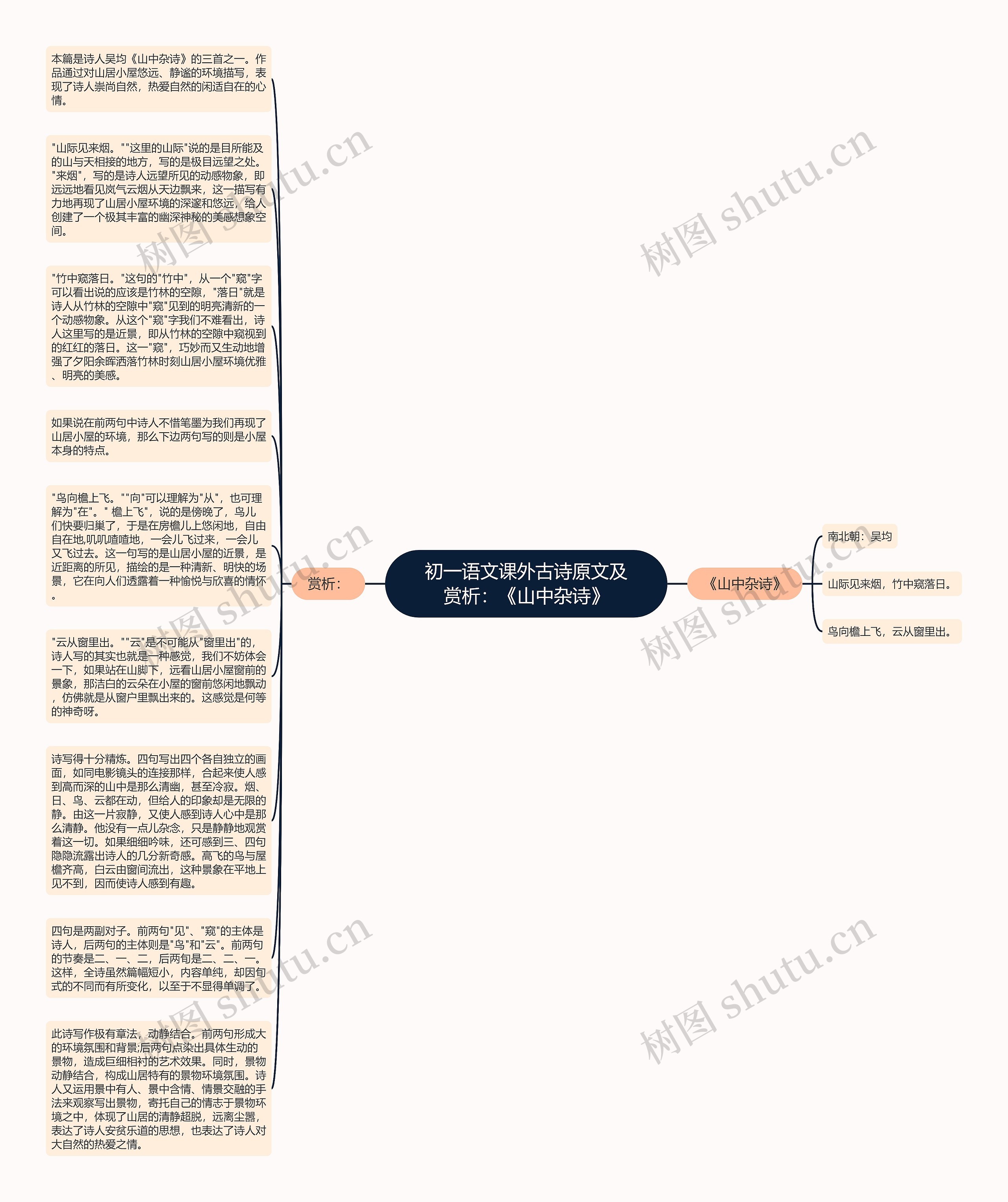 初一语文课外古诗原文及赏析：《山中杂诗》