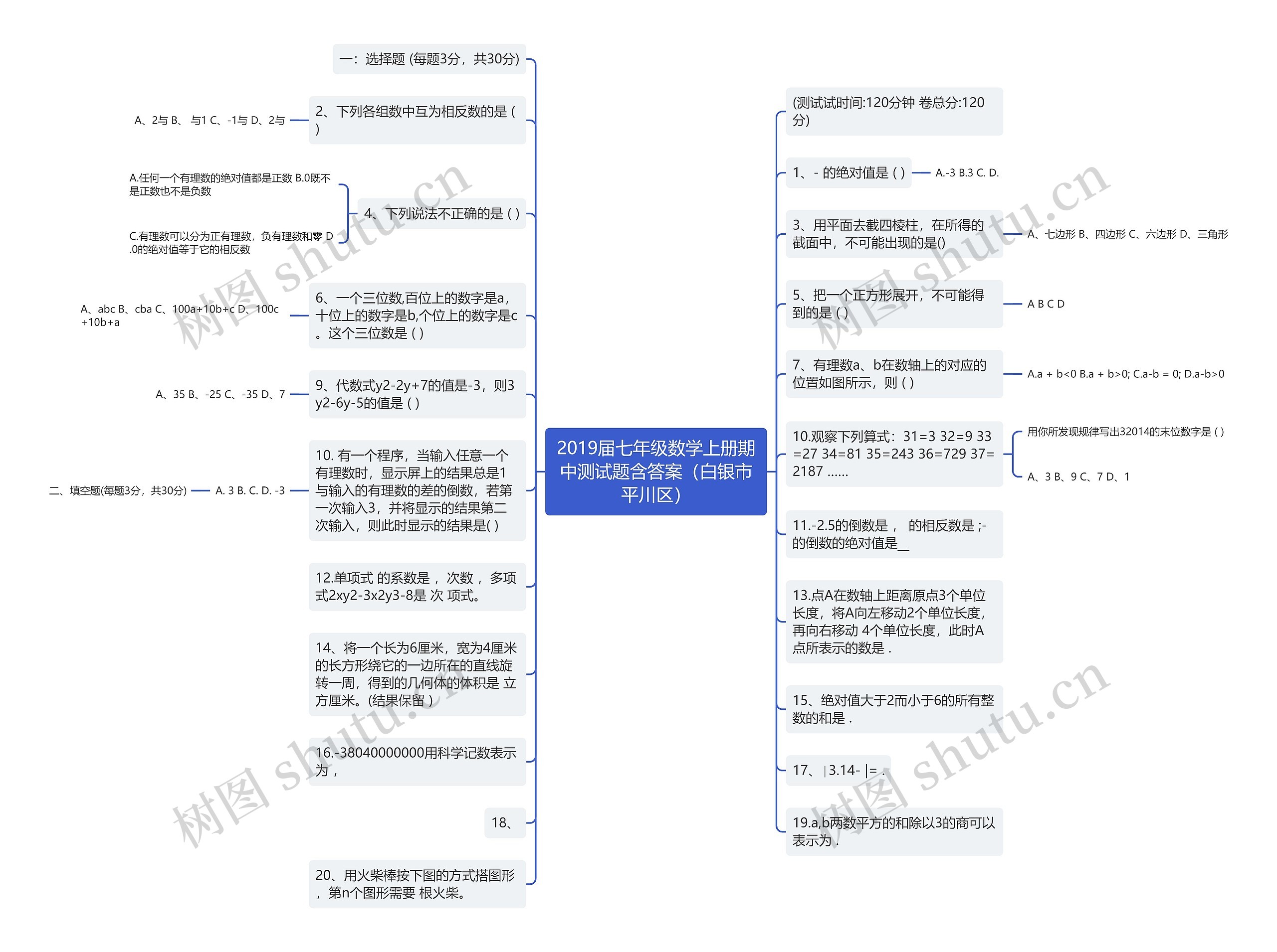 2019届七年级数学上册期中测试题含答案（白银市平川区）思维导图