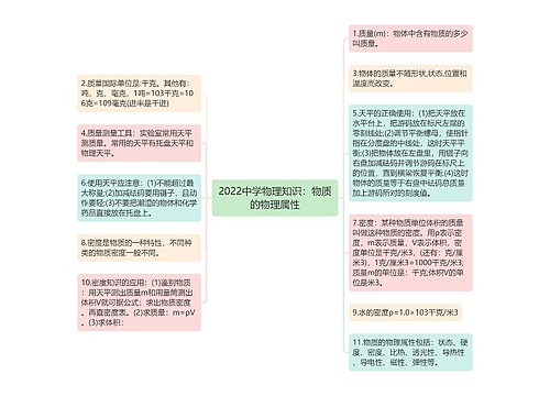 2022中学物理知识：物质的物理属性