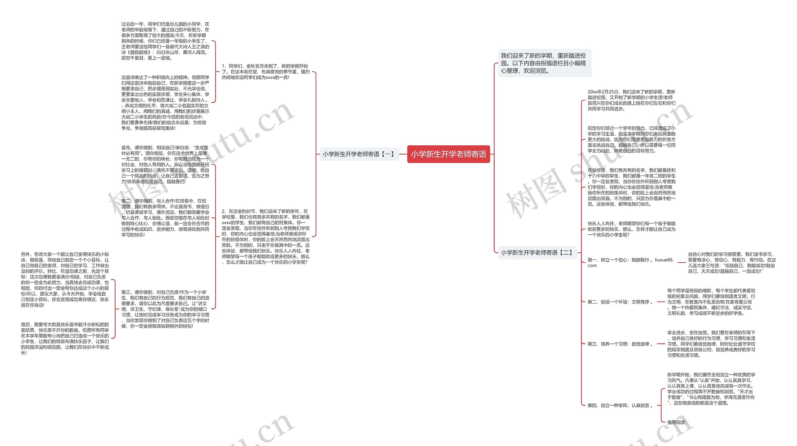 小学新生开学老师寄语思维导图