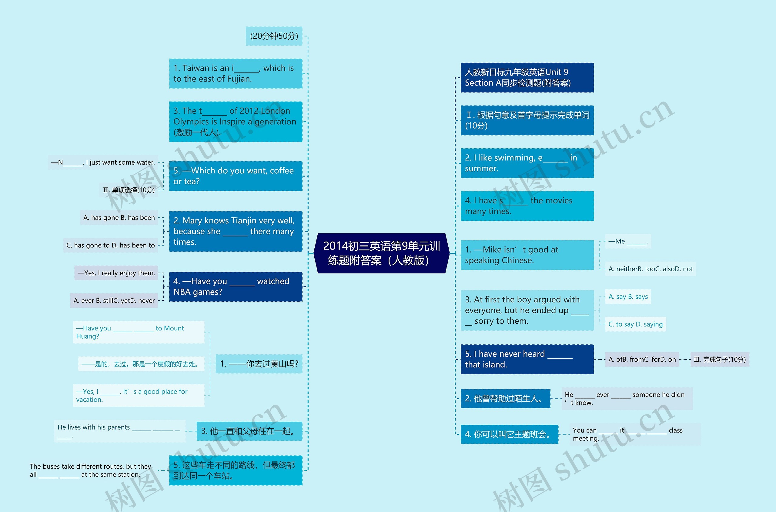 2014初三英语第9单元训练题附答案（人教版）思维导图