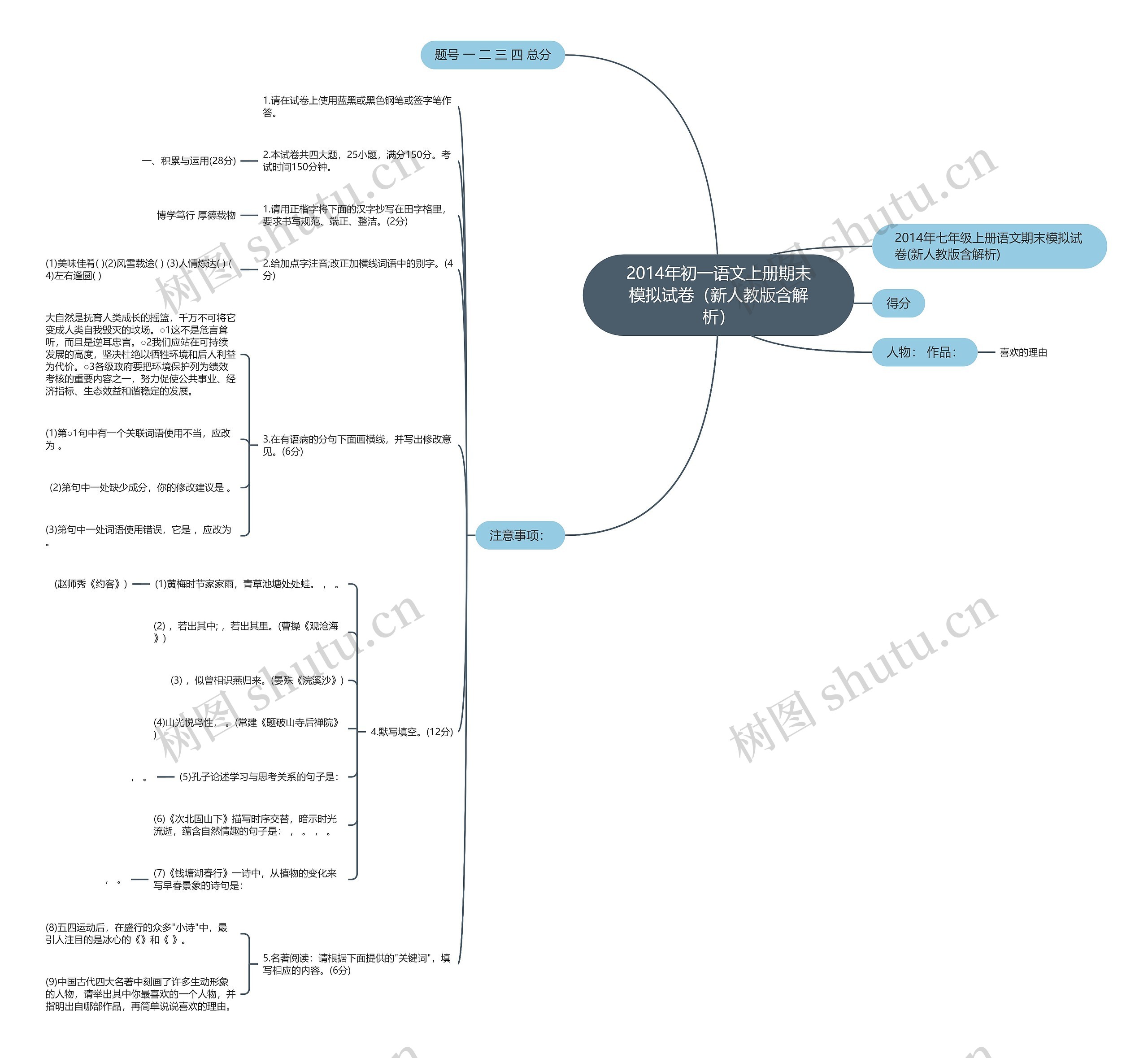 2014年初一语文上册期末模拟试卷（新人教版含解析）思维导图