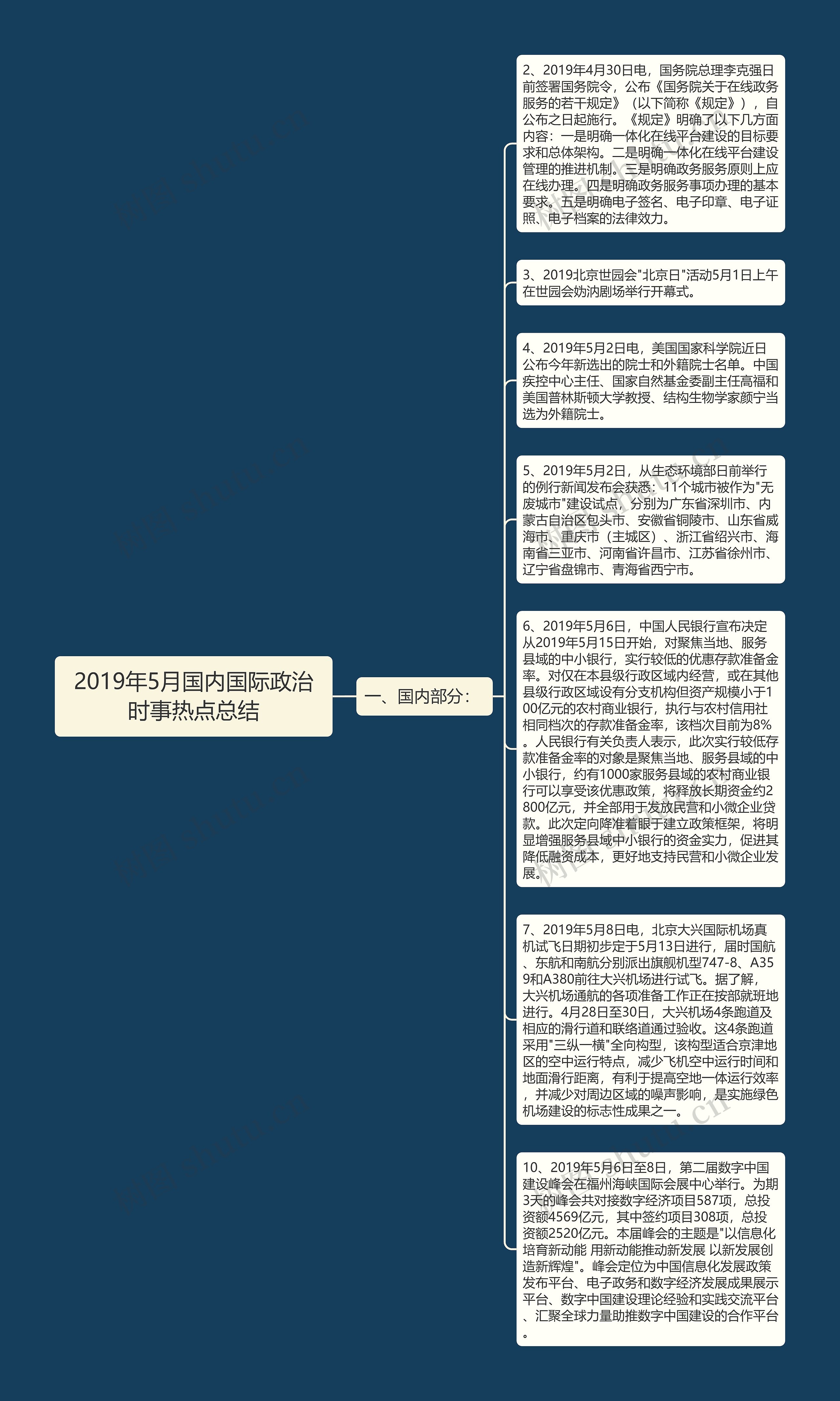 2019年5月国内国际政治时事热点总结