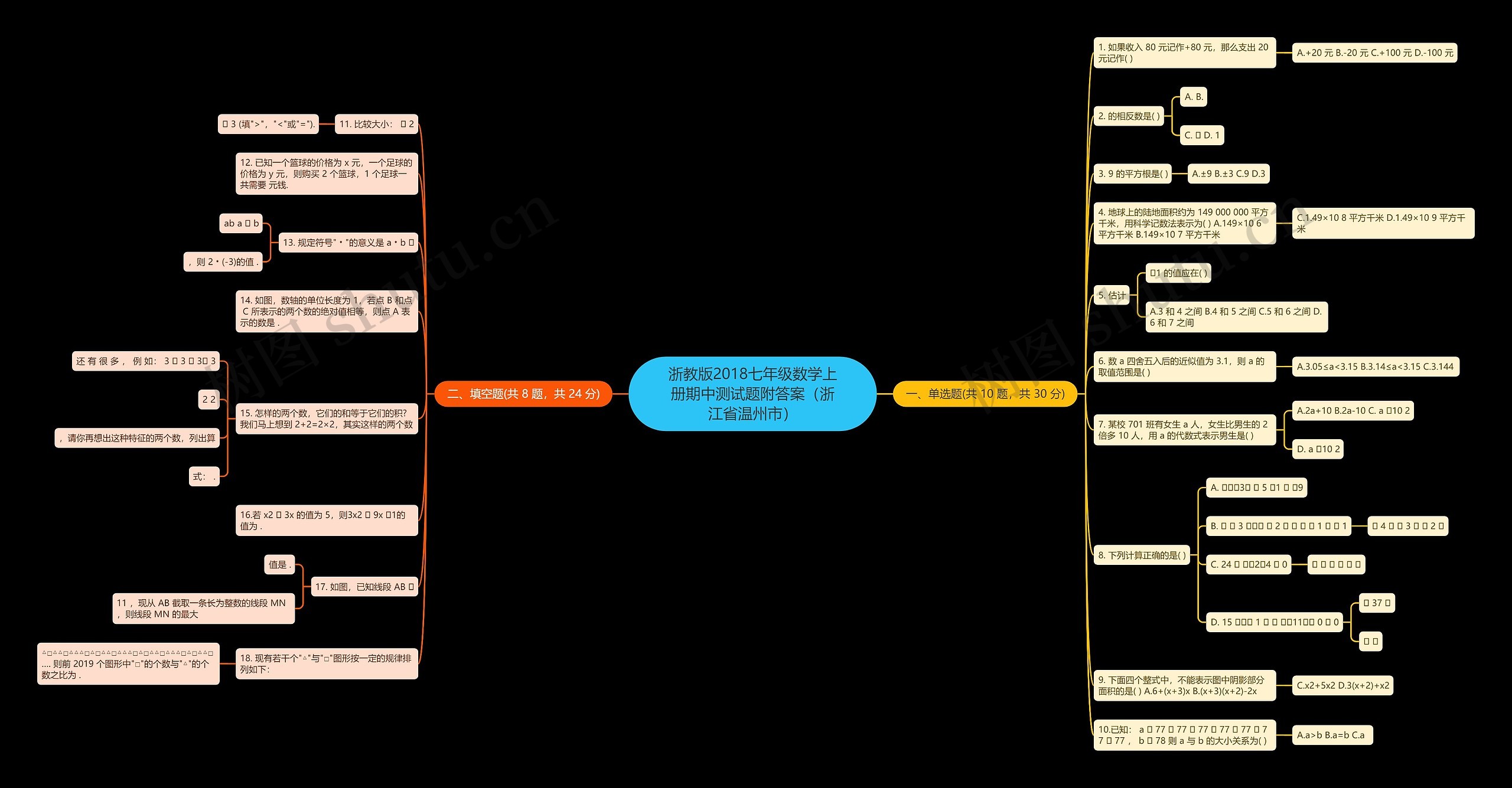 浙教版2018七年级数学上册期中测试题附答案（浙江省温州市）思维导图