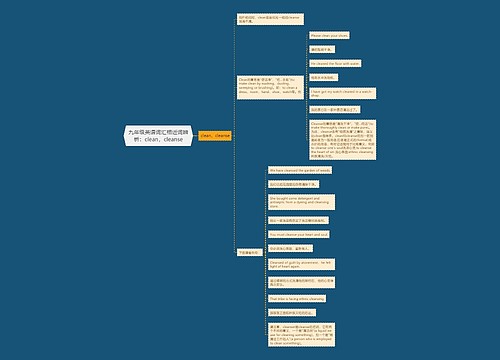 九年级英语词汇相近词辨析：clean，cleanse