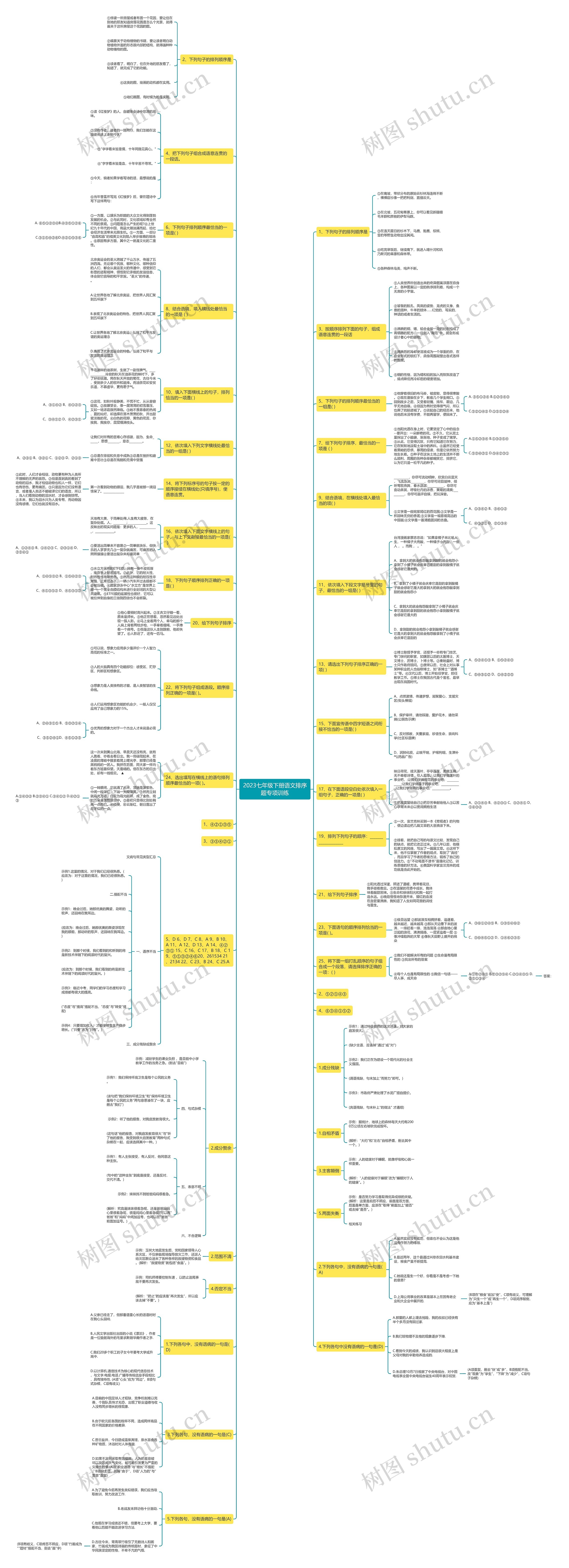 2023七年级下册语文排序题专项训练思维导图