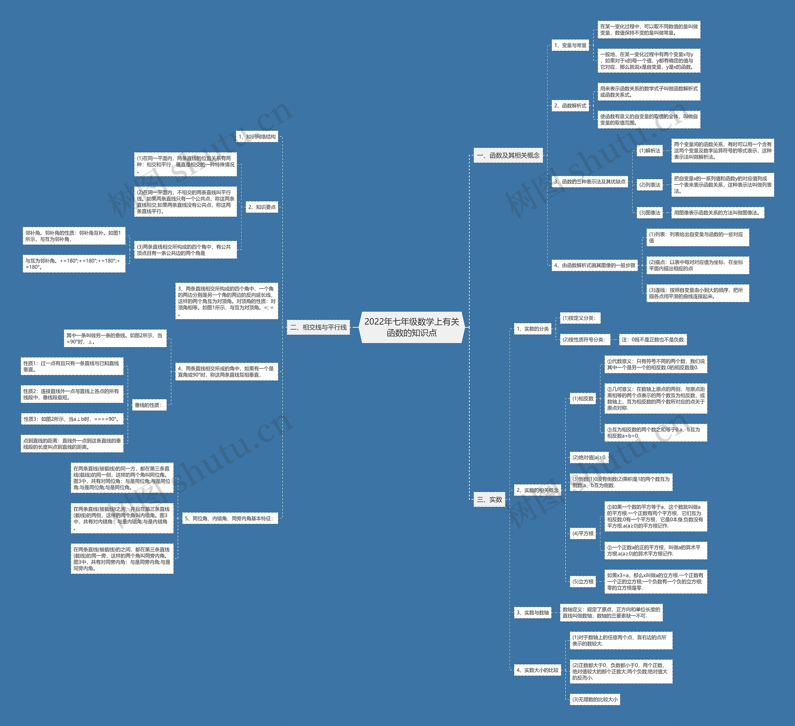 2022年七年级数学上有关函数的知识点思维导图