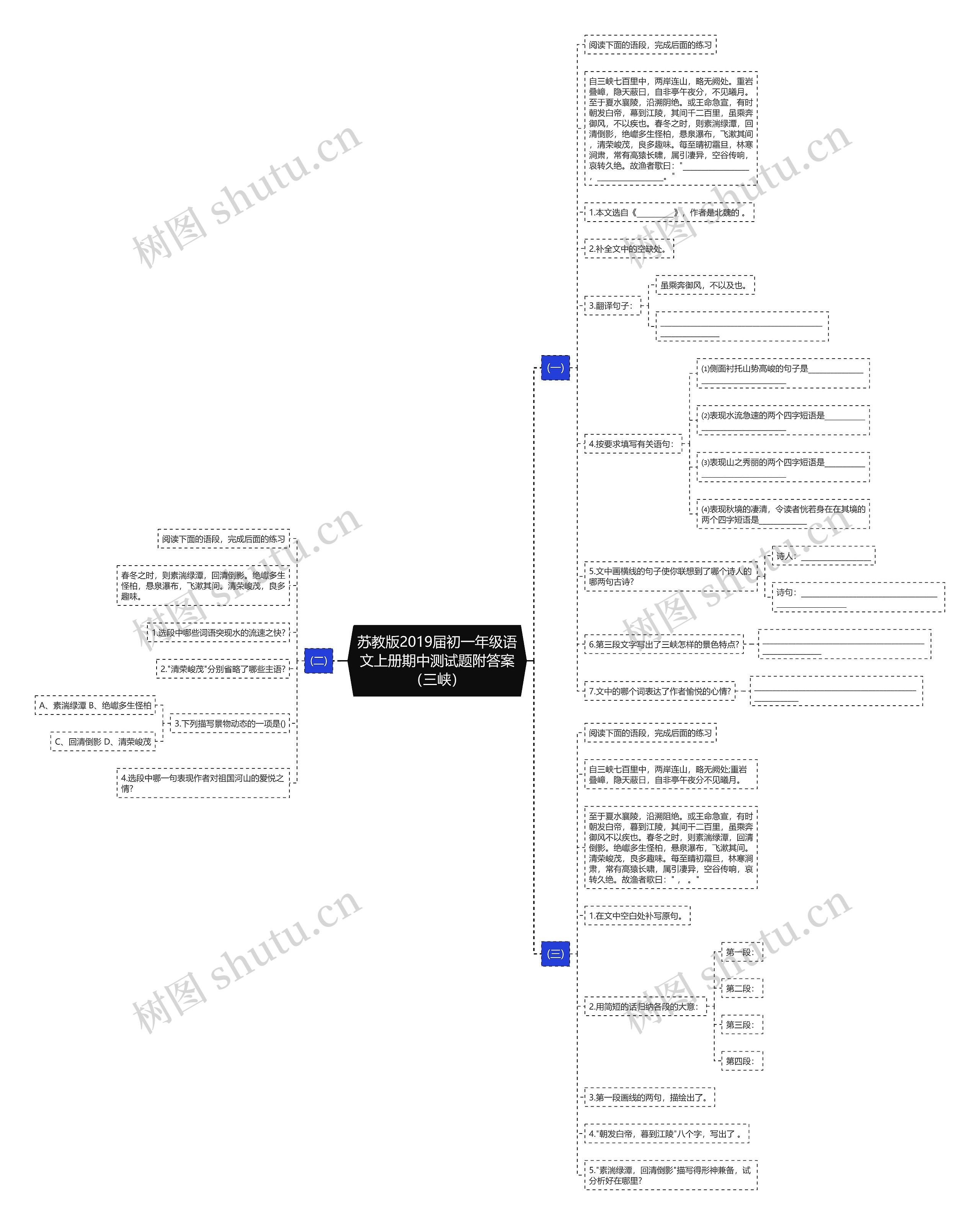 苏教版2019届初一年级语文上册期中测试题附答案（三峡）思维导图