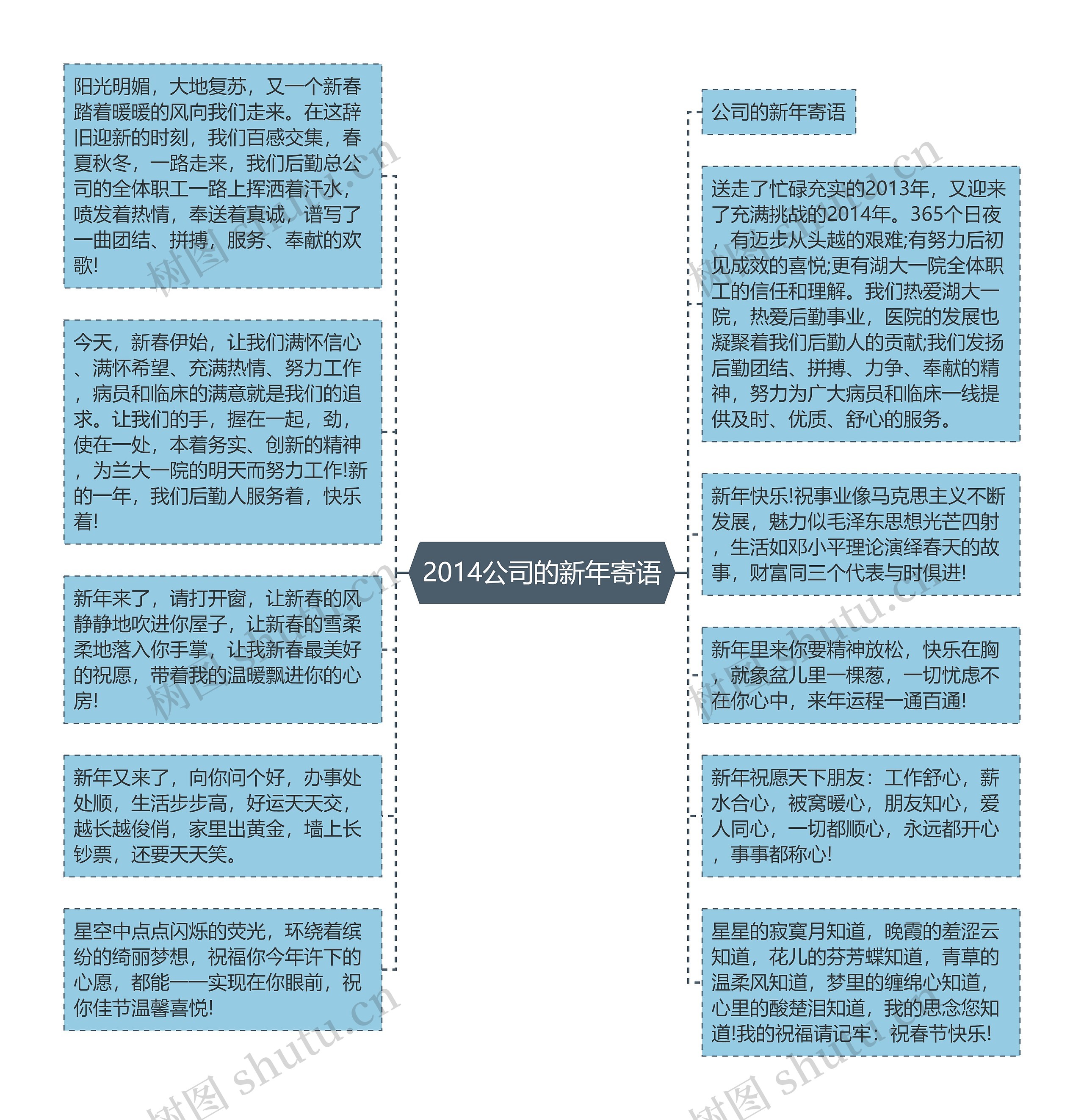 2014公司的新年寄语思维导图