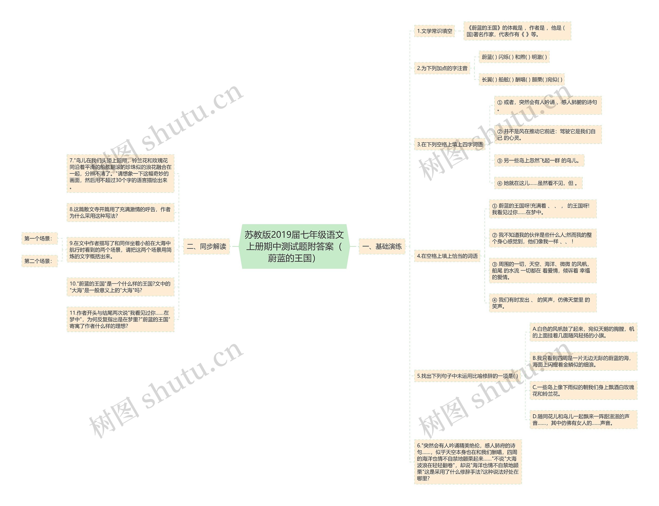 苏教版2019届七年级语文上册期中测试题附答案（蔚蓝的王国）思维导图